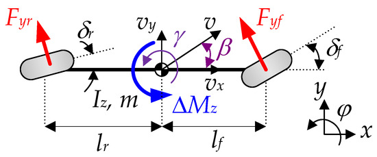 Path Tracking Control with Constraint on Tire Slip Angles under Low ...