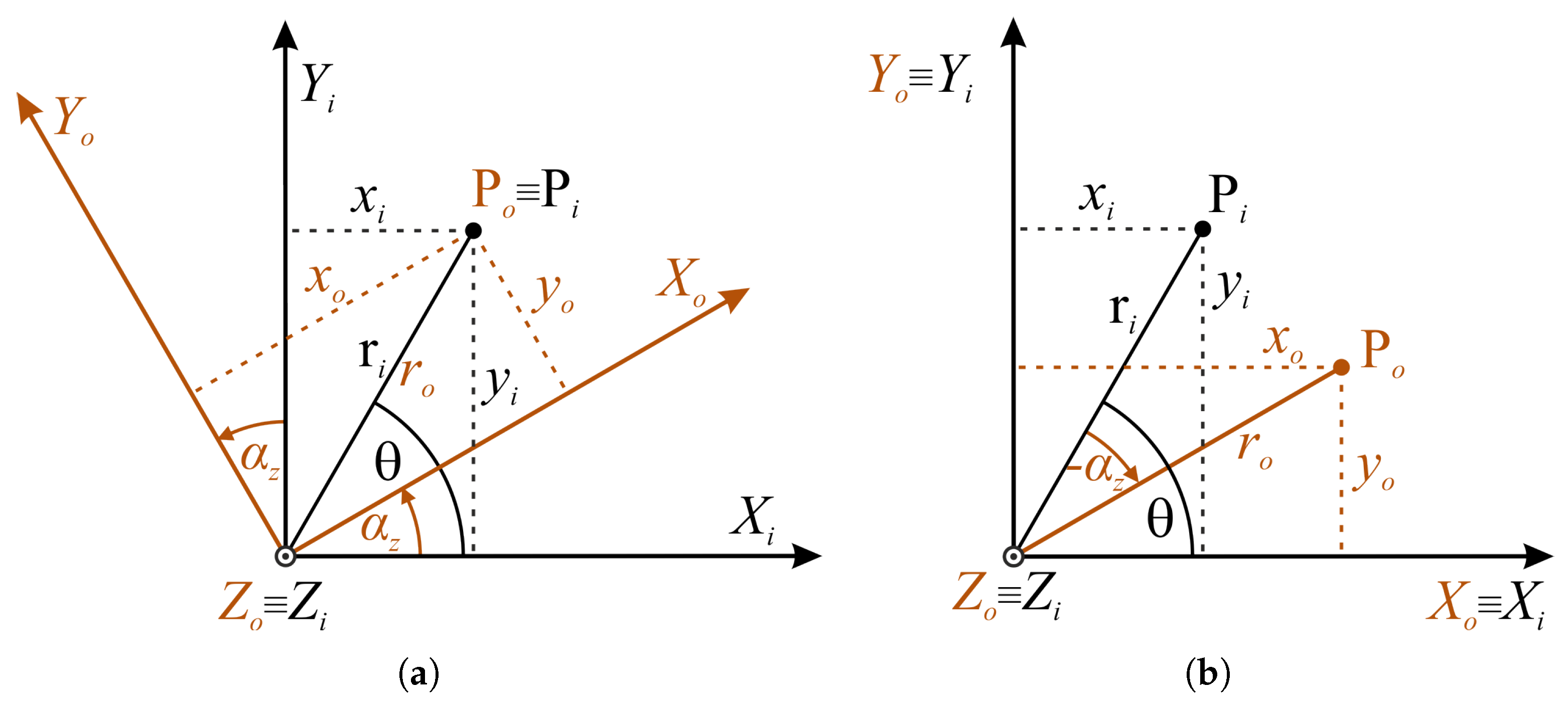 Applsci 14 01067 g005