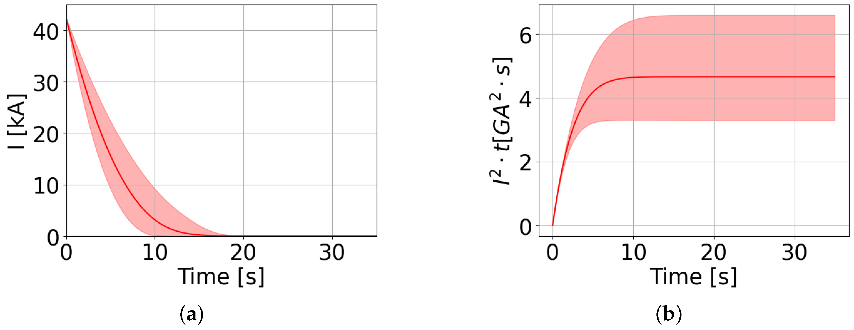 Applsci 14 01068 g005