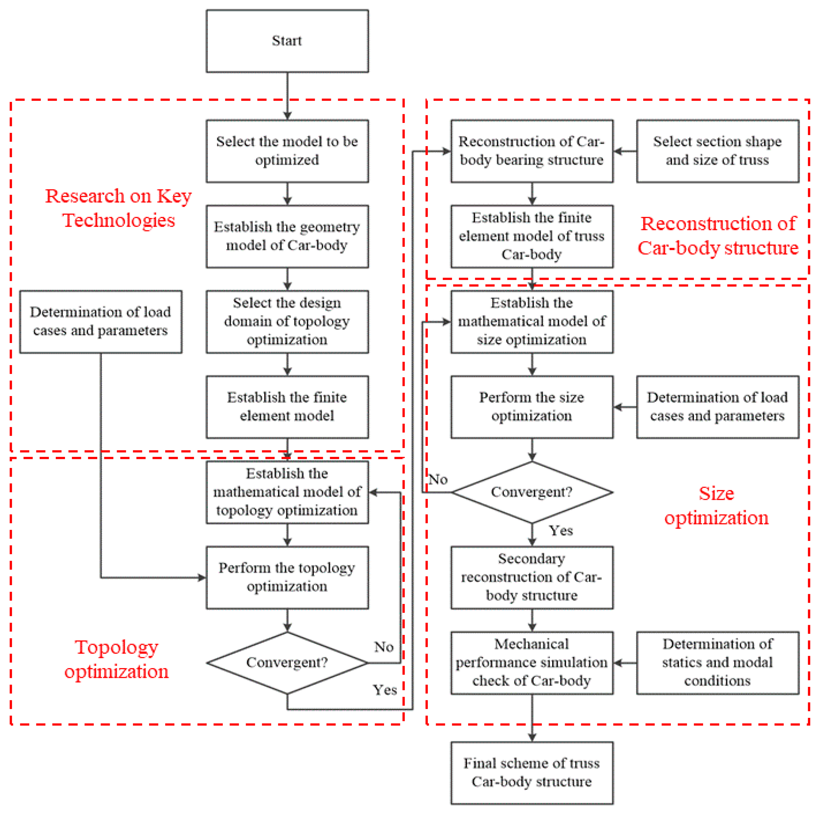 Applsci 14 01074 g001
