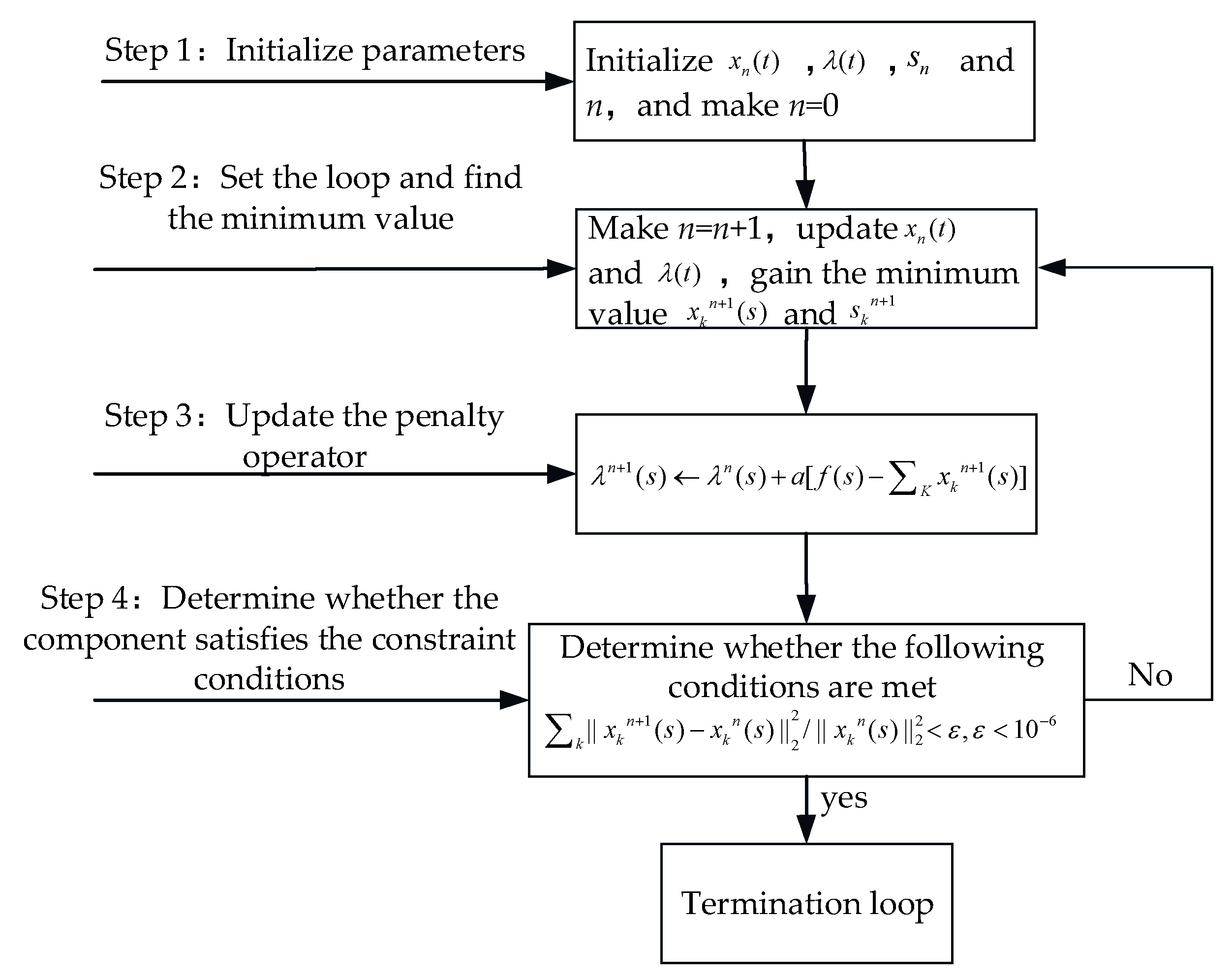 Applsci 14 01075 g002
