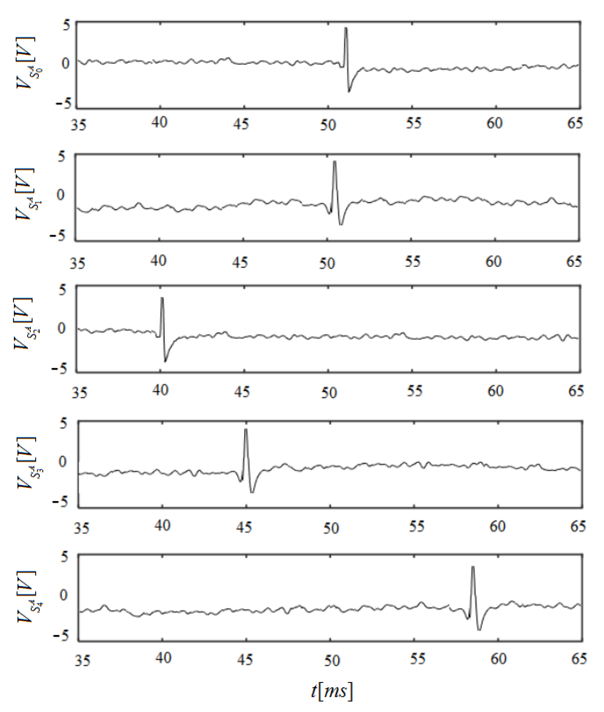 Applsci 14 01075 g007