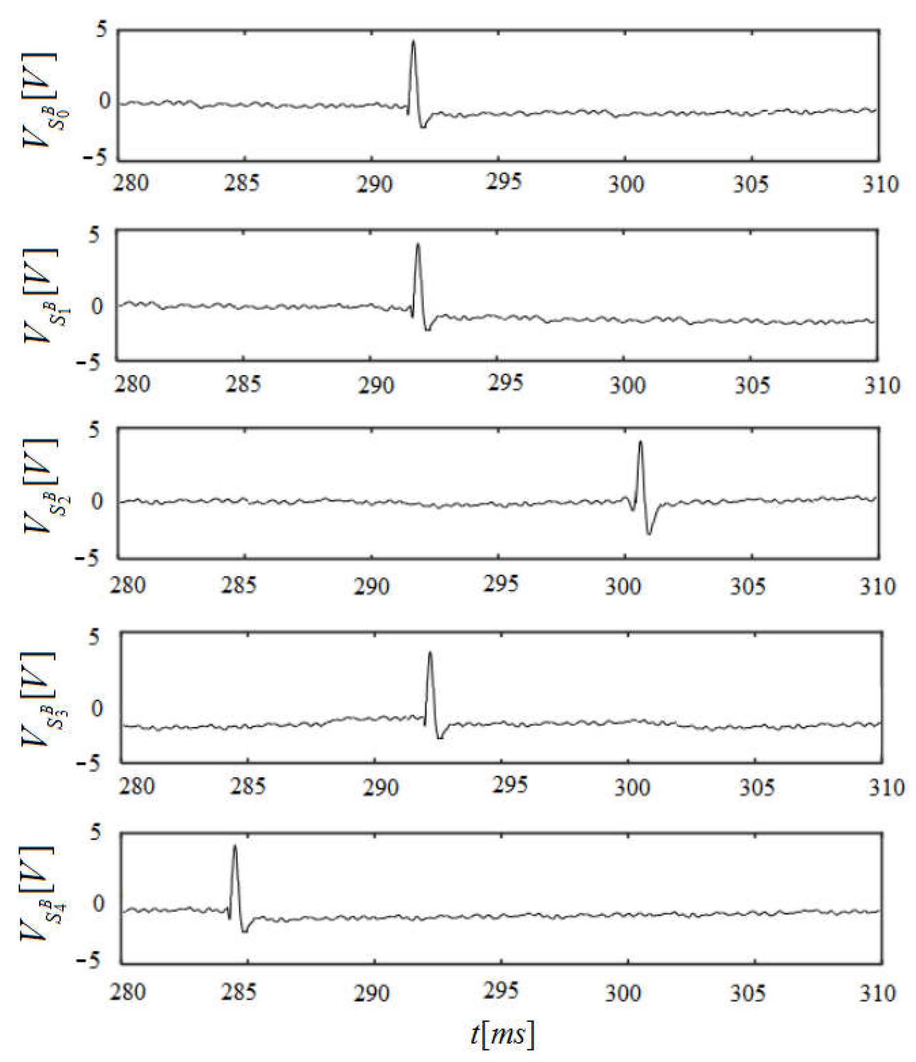 Applsci 14 01075 g008