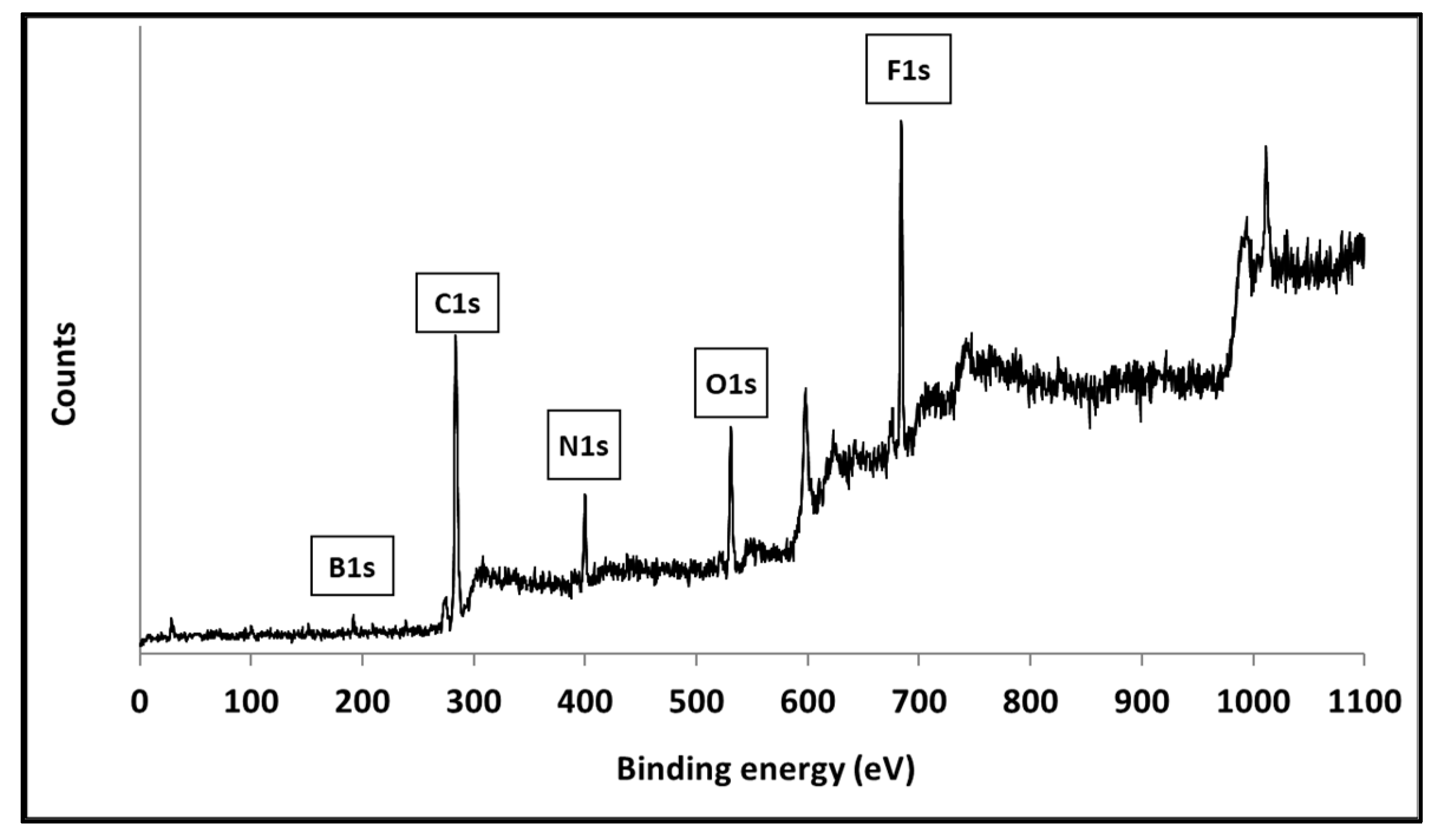 Applsci 14 01085 g004