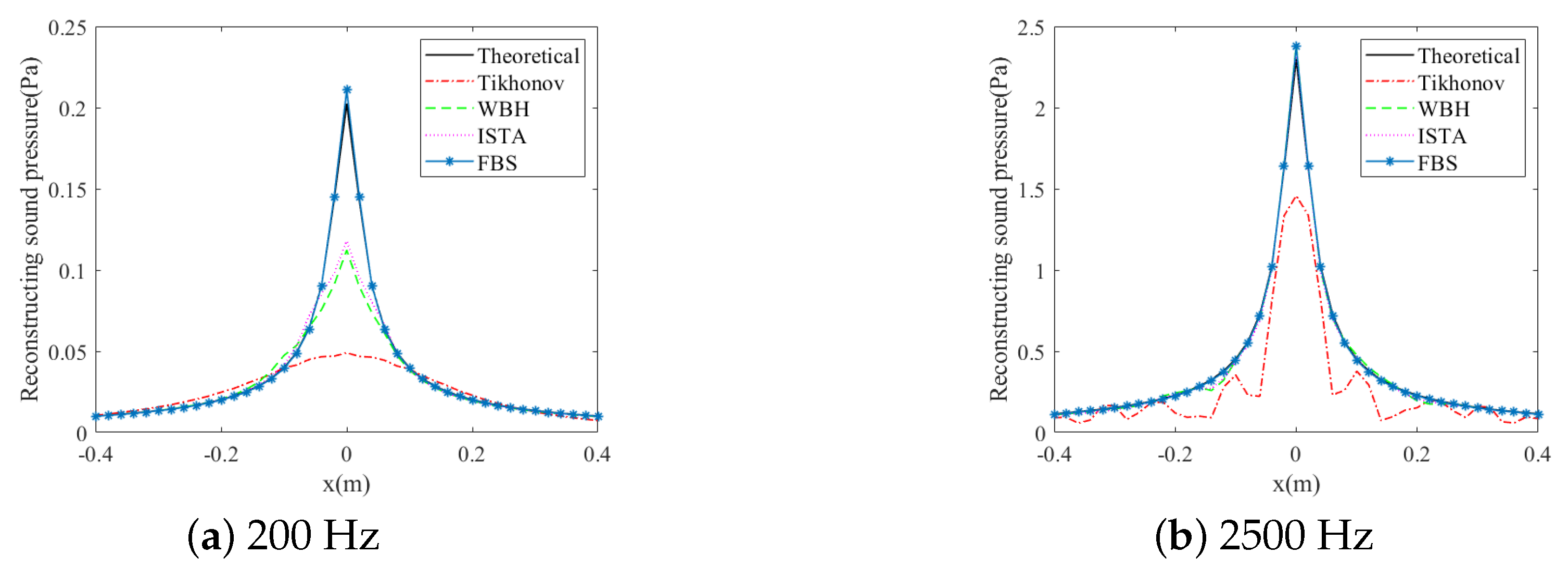 Applsci 14 01086 g004