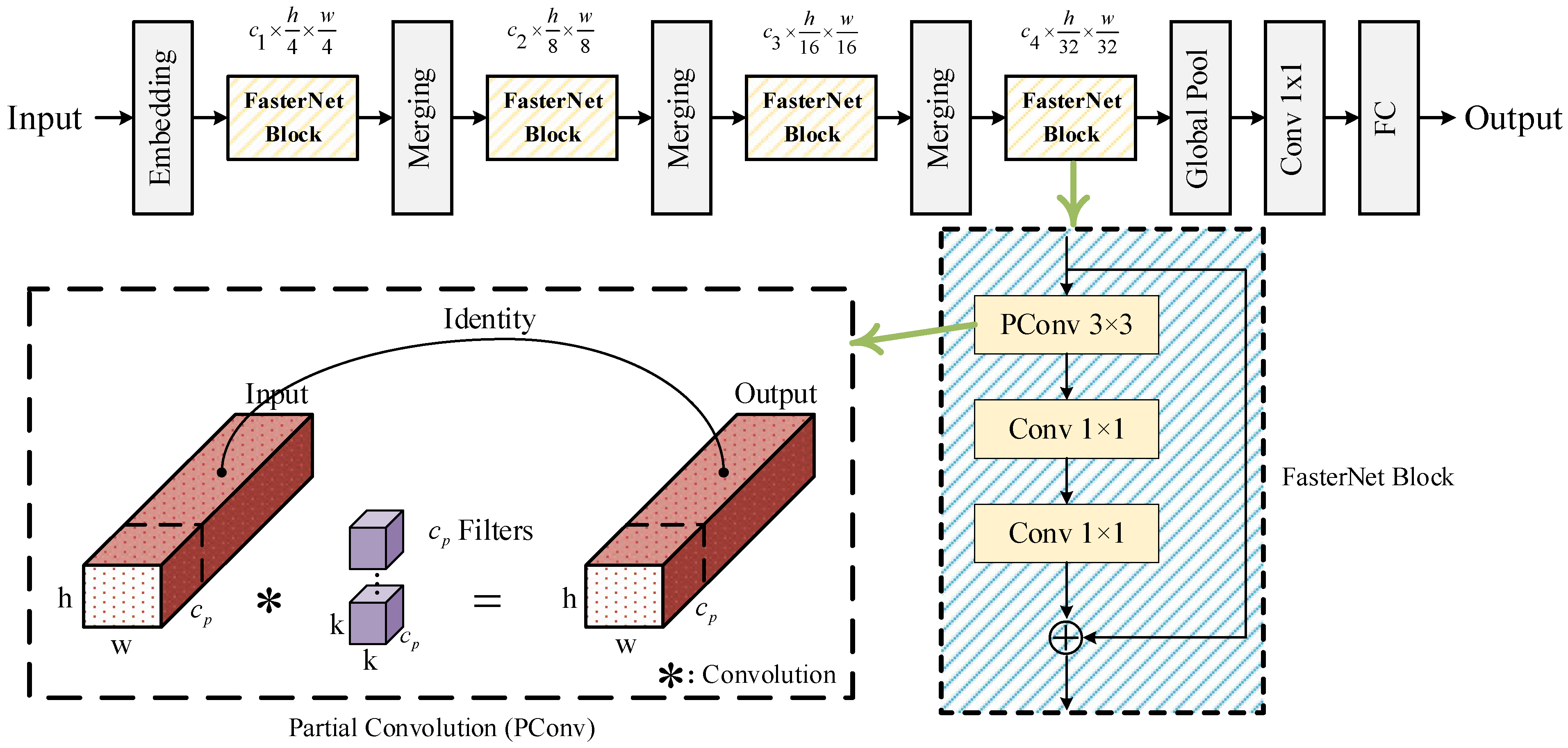 Applsci 14 01095 g002