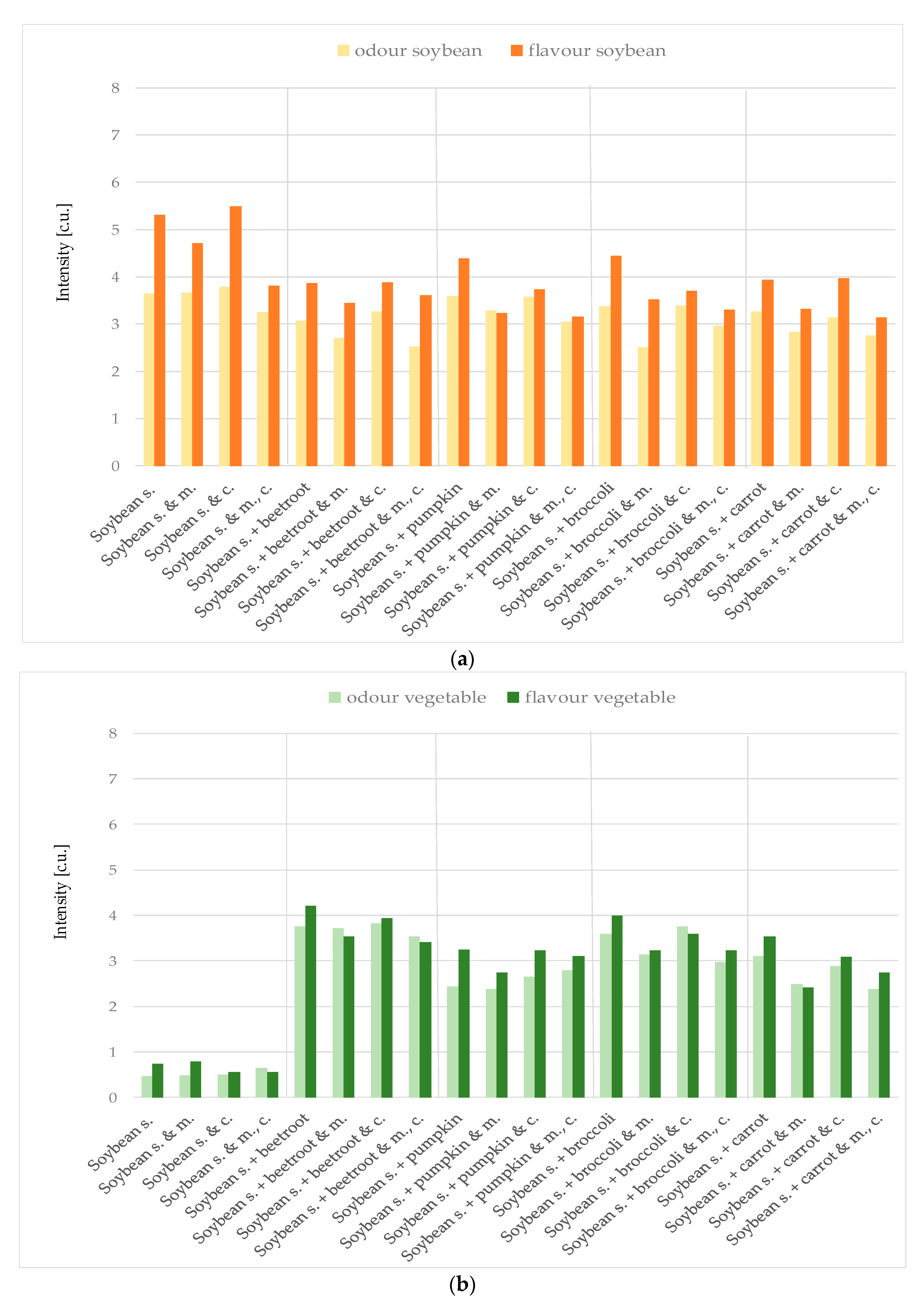 Applsci 14 01096 g003a