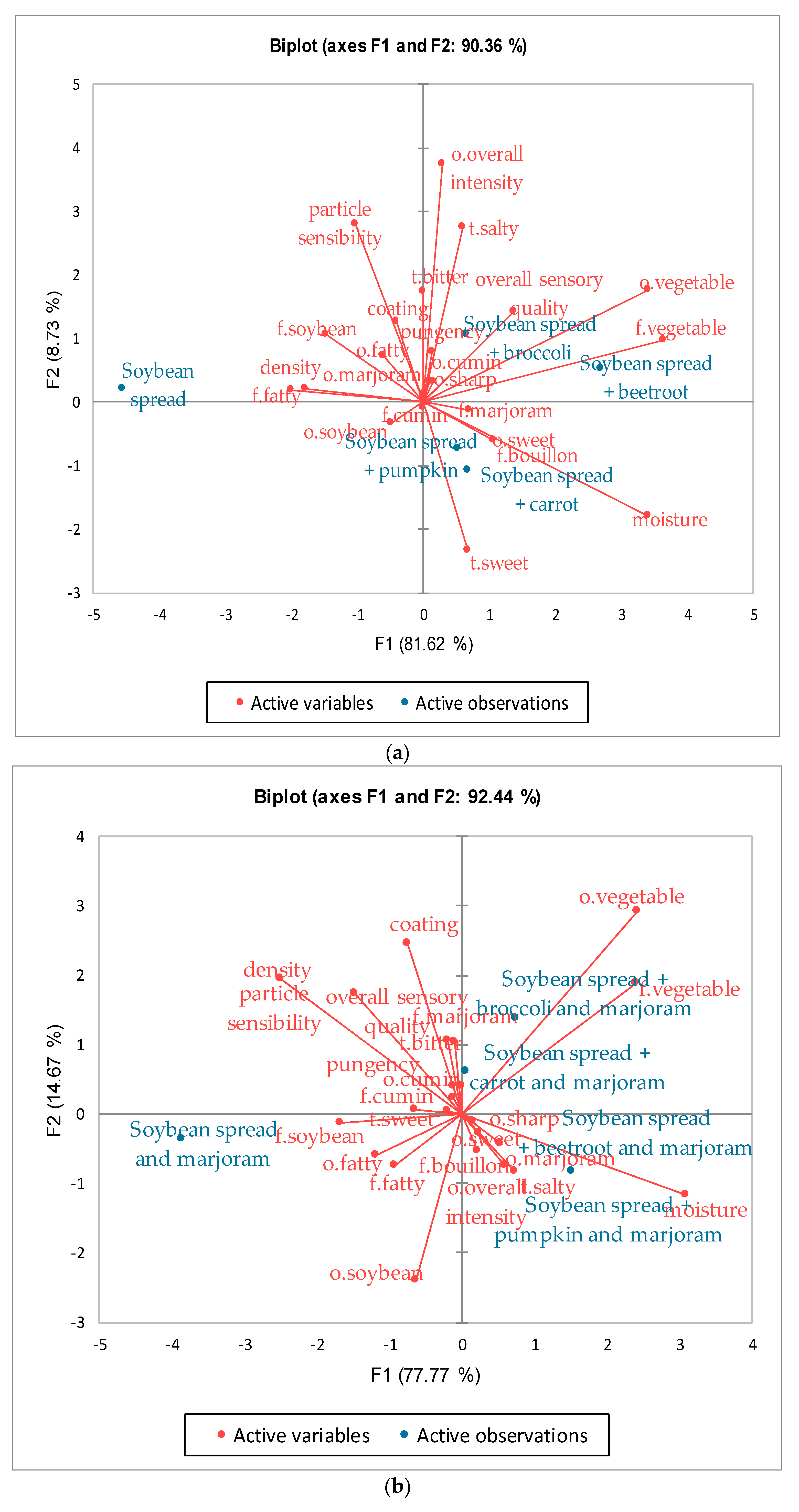 Applsci 14 01096 g004a