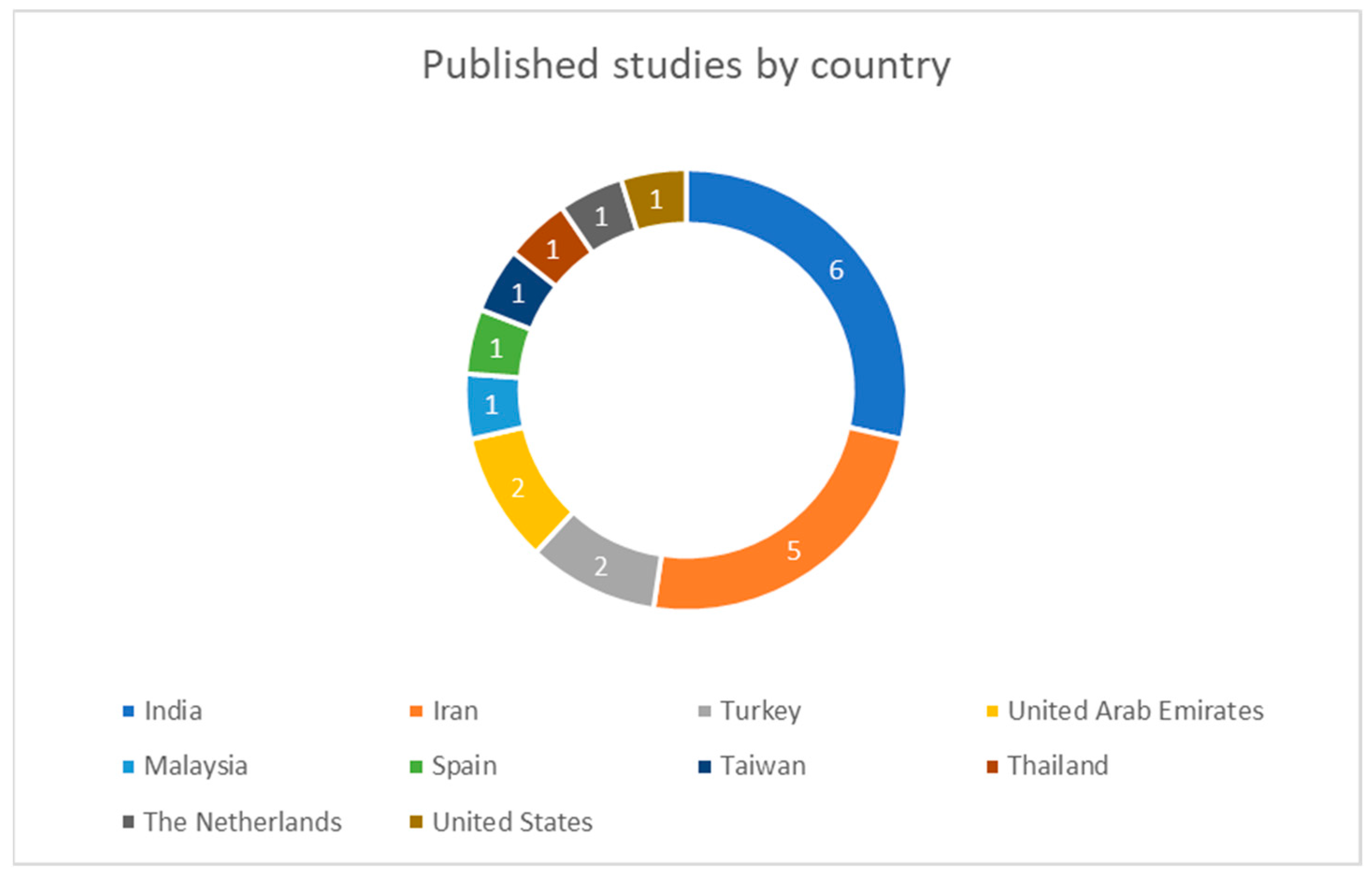 Applsci 14 01097 g003