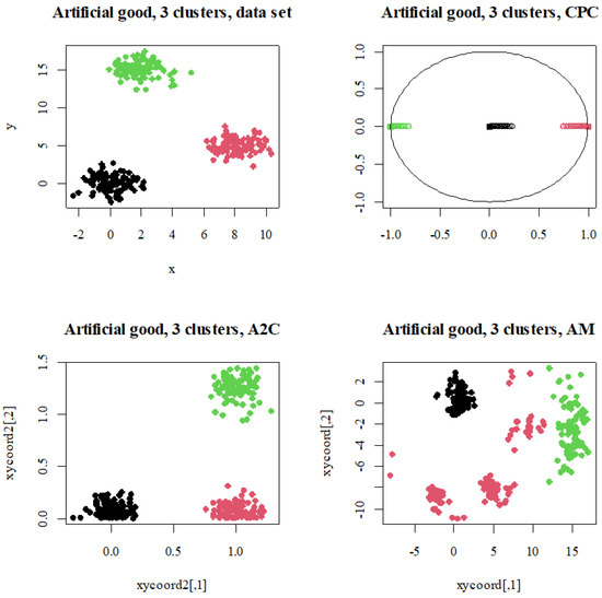 Applied Sciences | Free Full-Text | Cluster-Centered Visualization ...