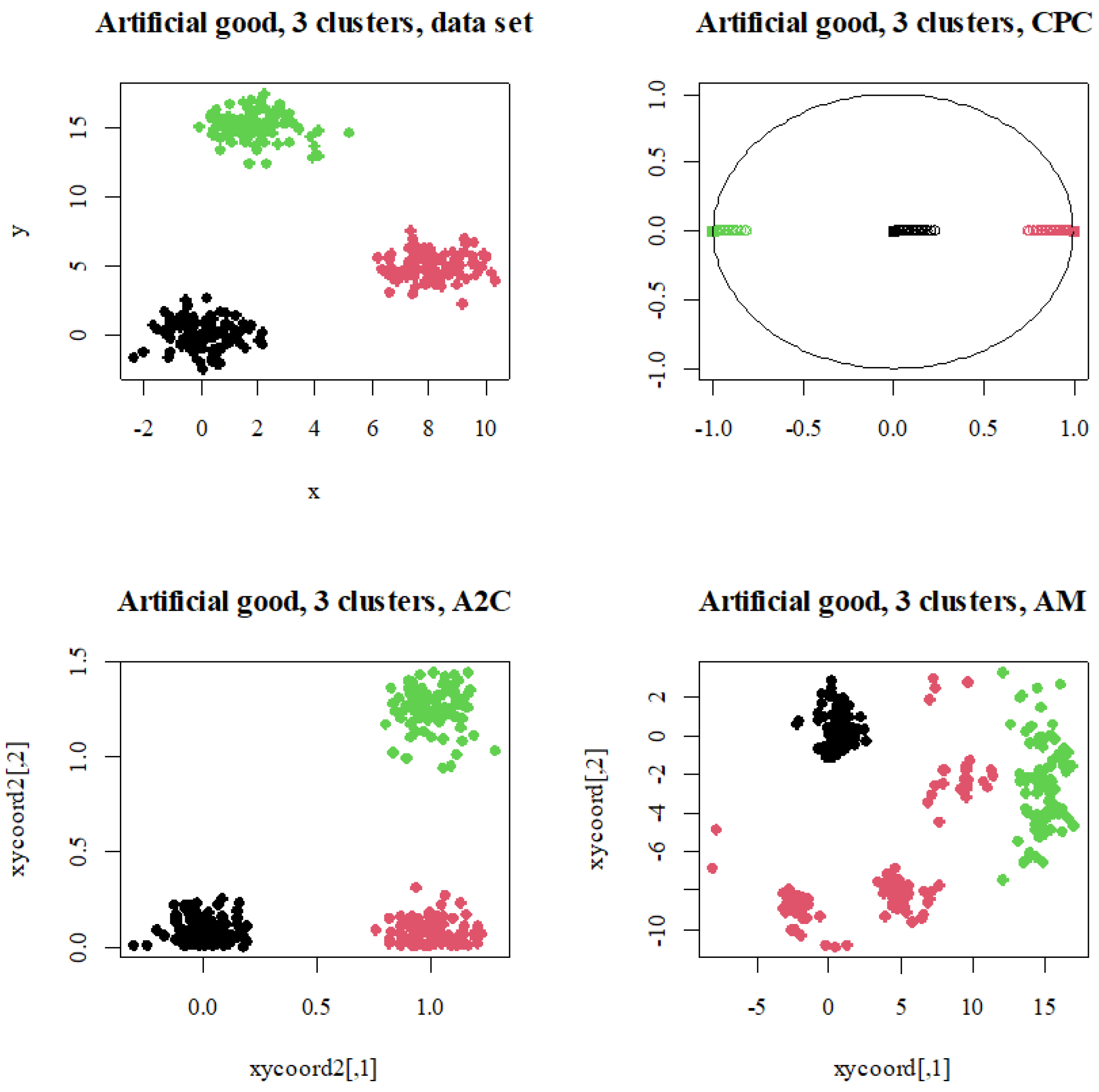 Cluster-Centered Visualization Techniques for Fuzzy Clustering Results ...