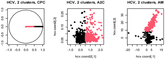 Applied Sciences | Free Full-Text | Cluster-Centered Visualization ...
