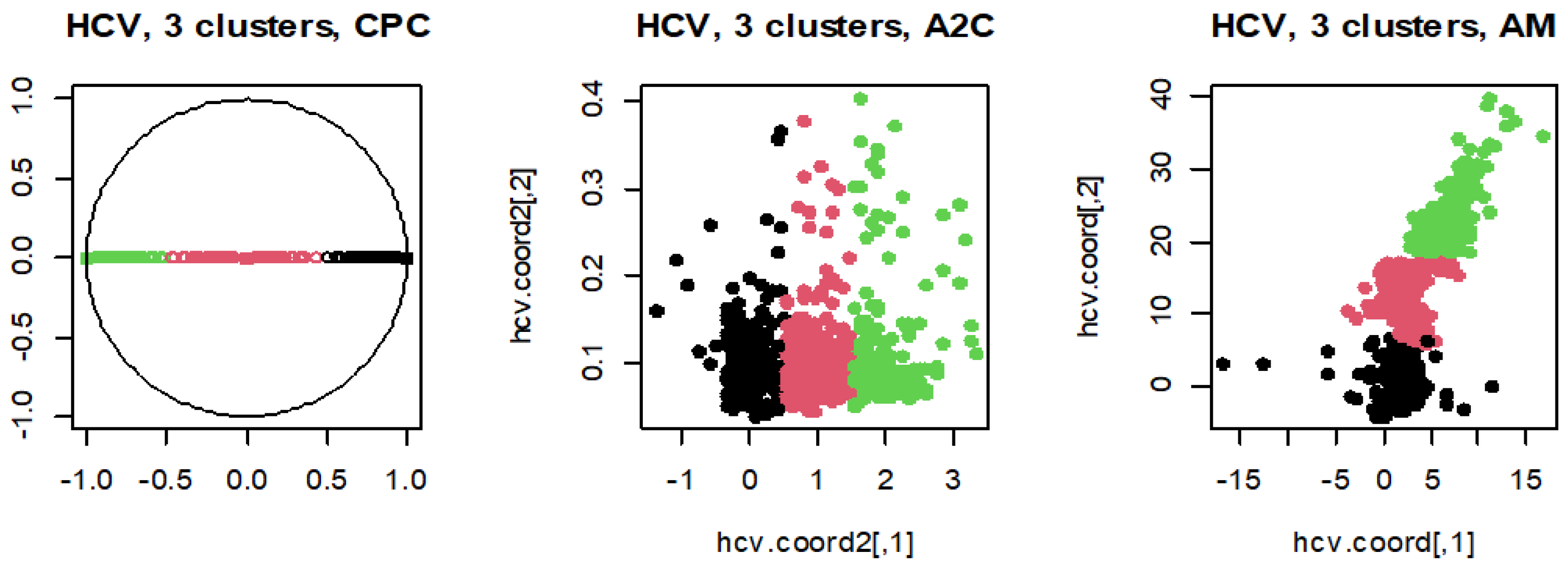 Cluster-Centered Visualization Techniques for Fuzzy Clustering Results ...