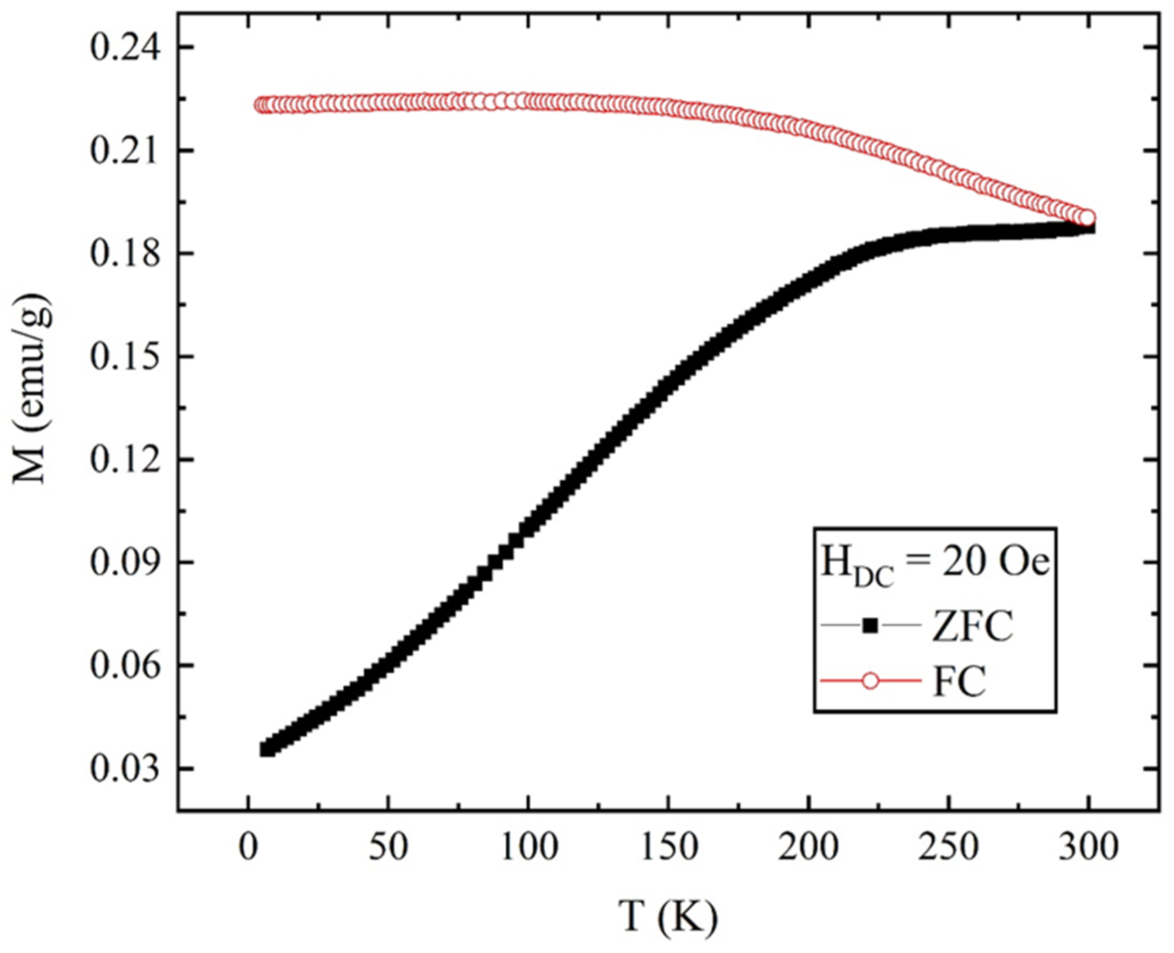 Applsci 14 01106 g002