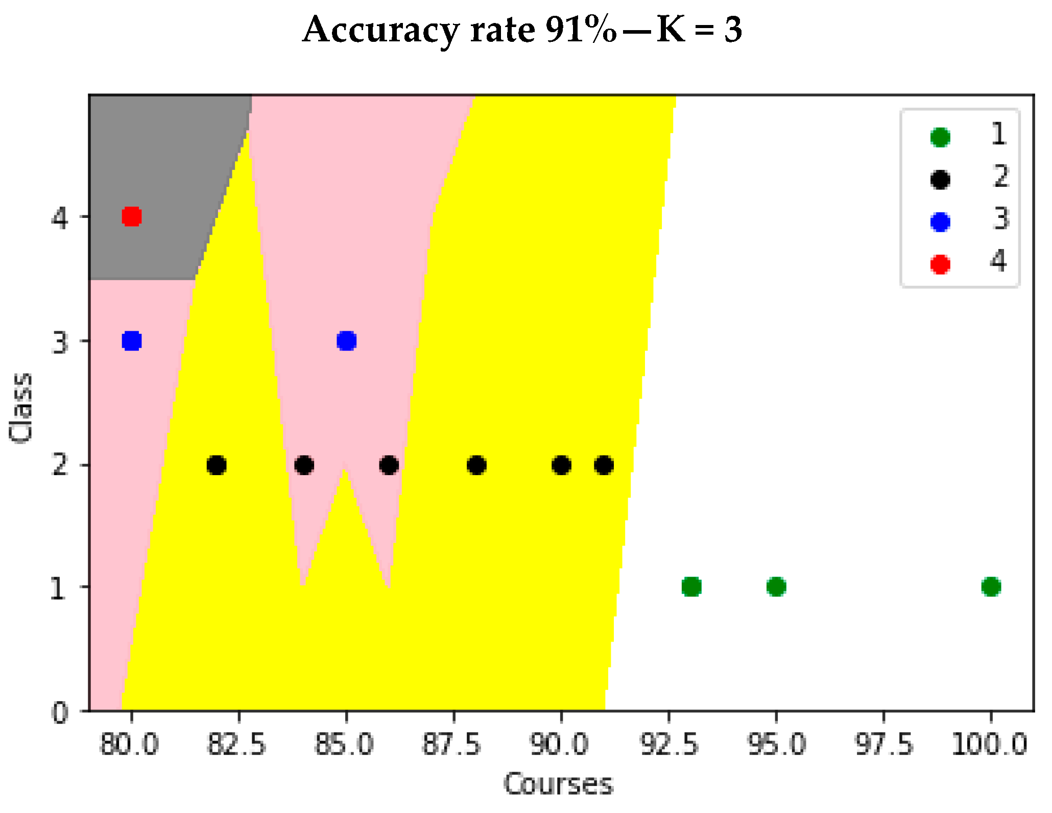Applsci 14 01109 g002