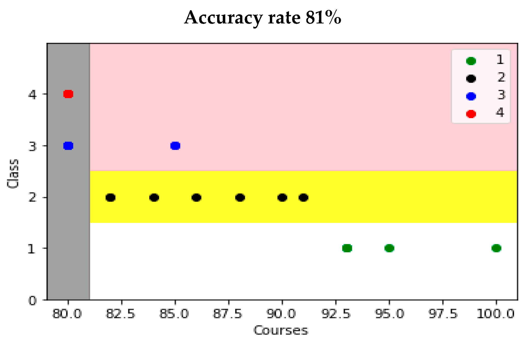 Applsci 14 01109 g003