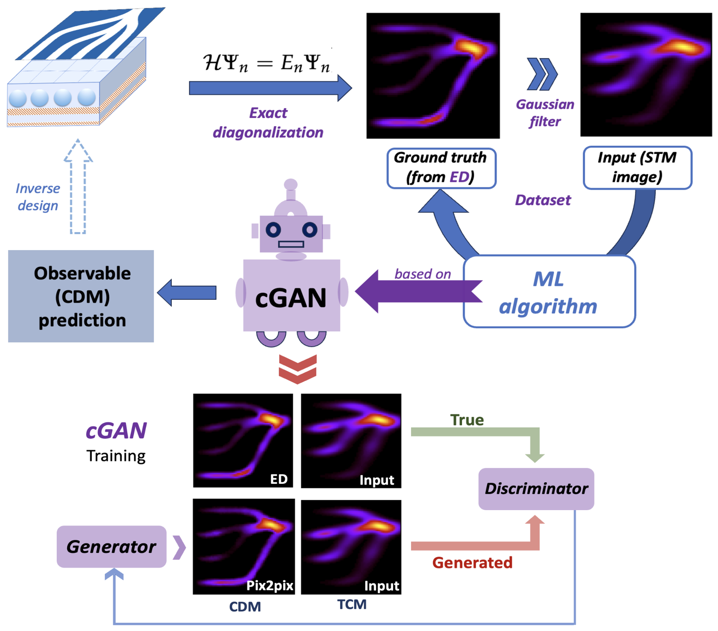 Applsci 14 01111 g002