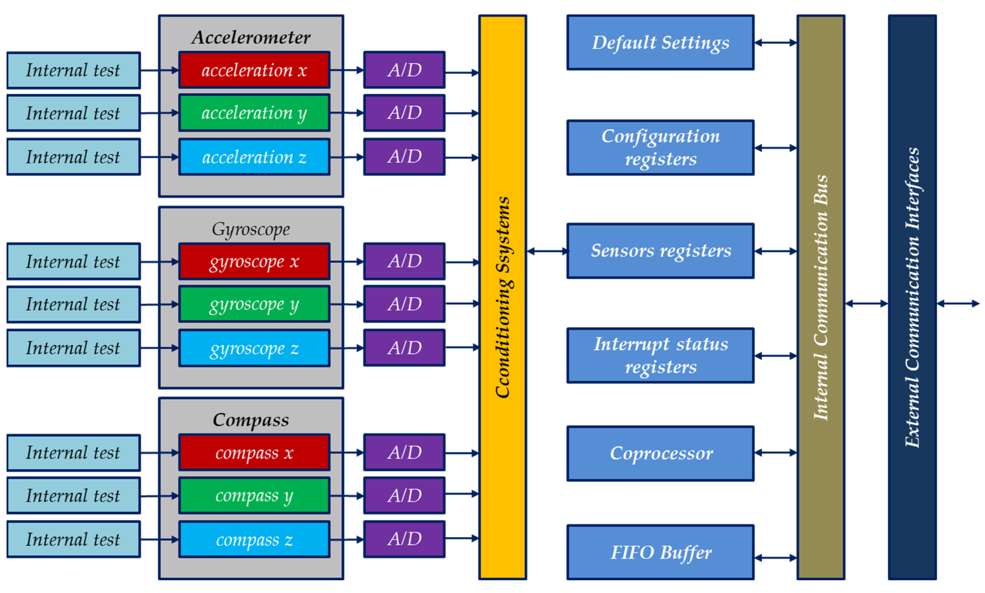 Applsci 14 01121 g004