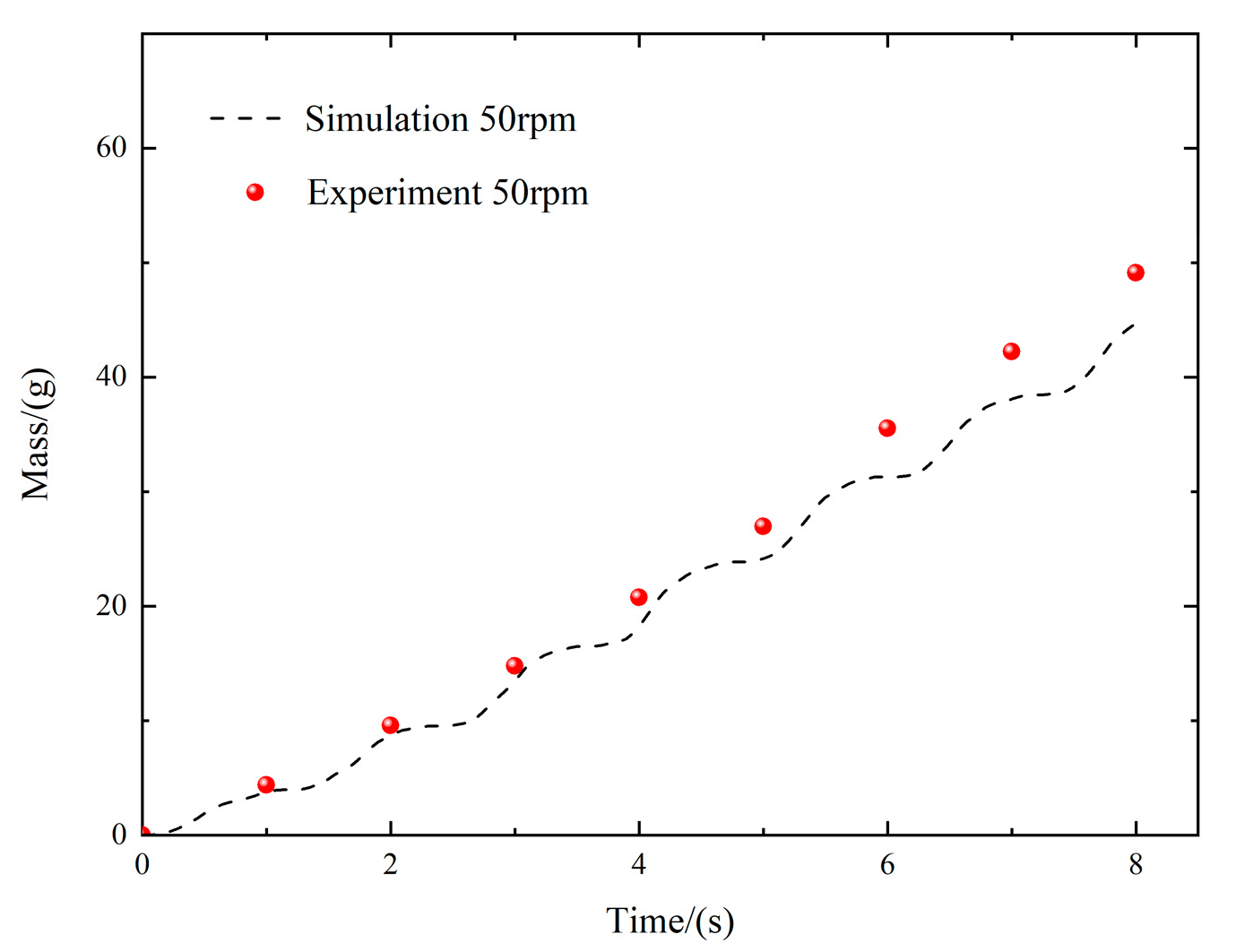 Applsci 14 01122 g007