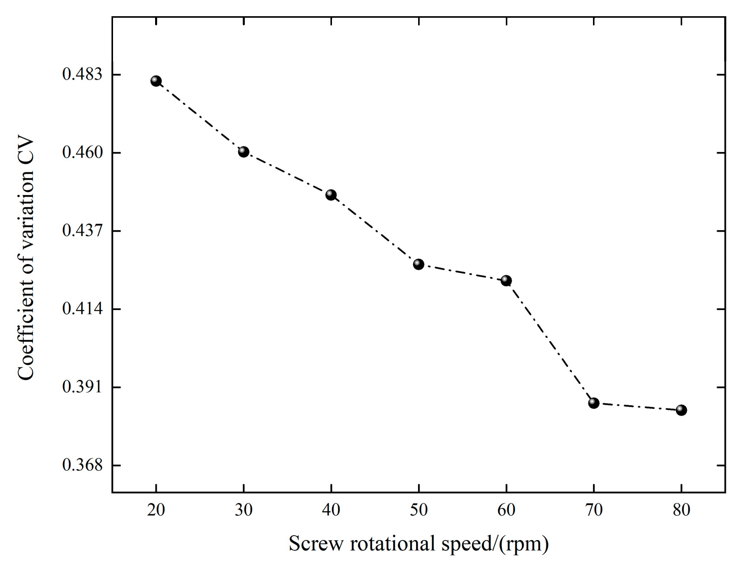 Applsci 14 01122 g014