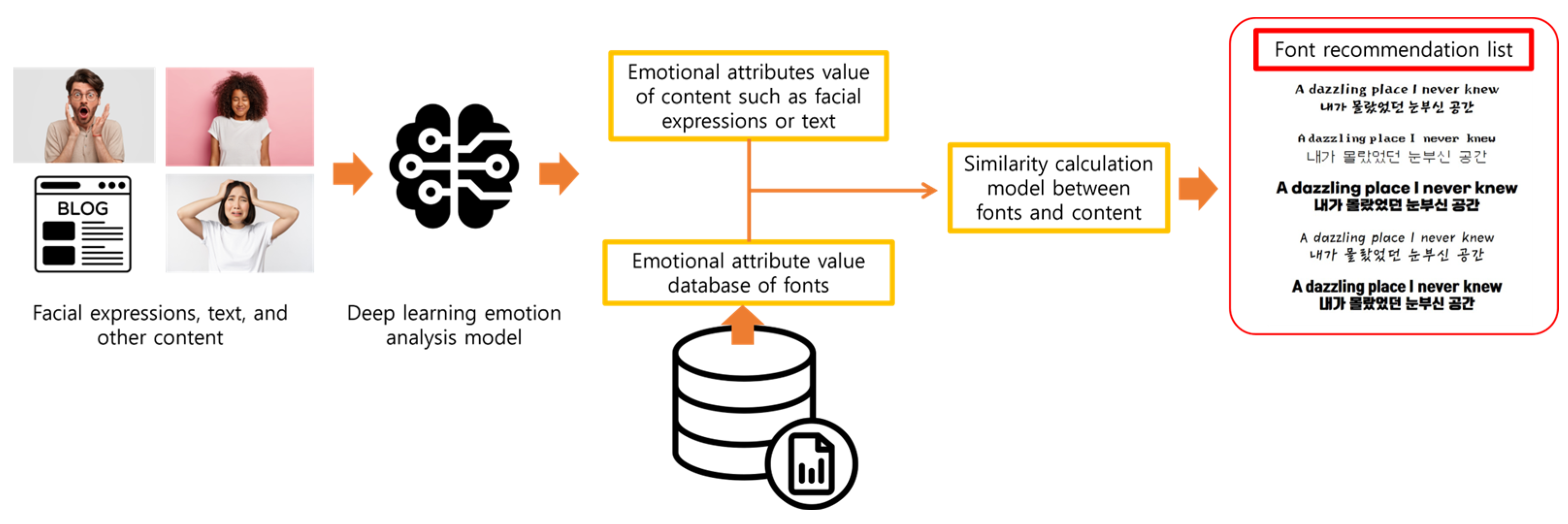 Applsci 14 01123 g001