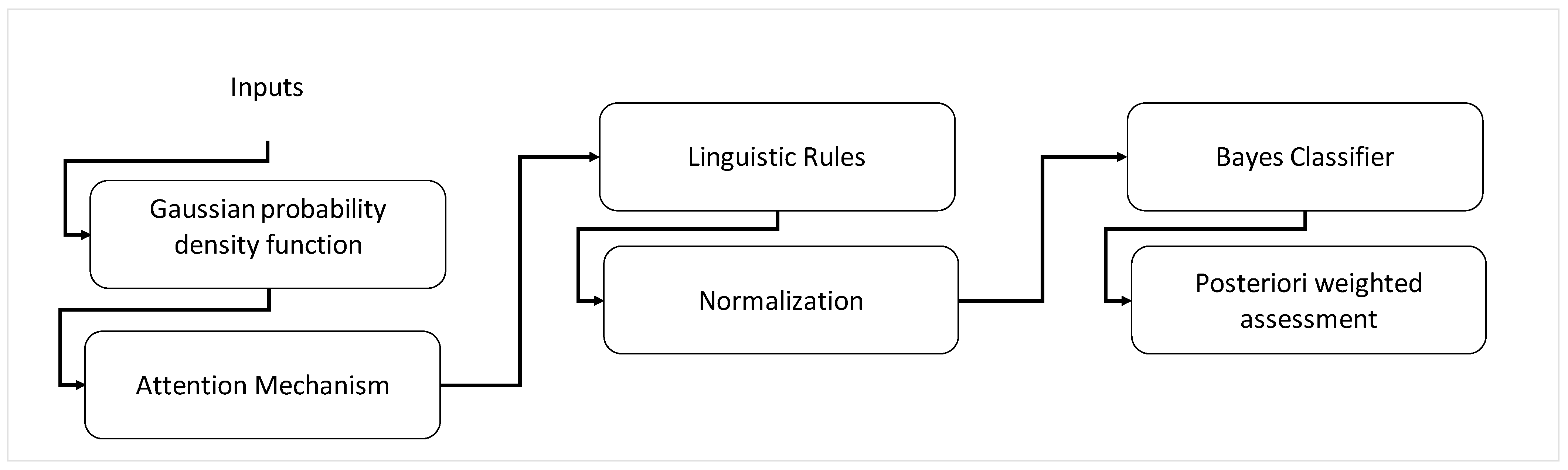 Applsci 14 01126 g001