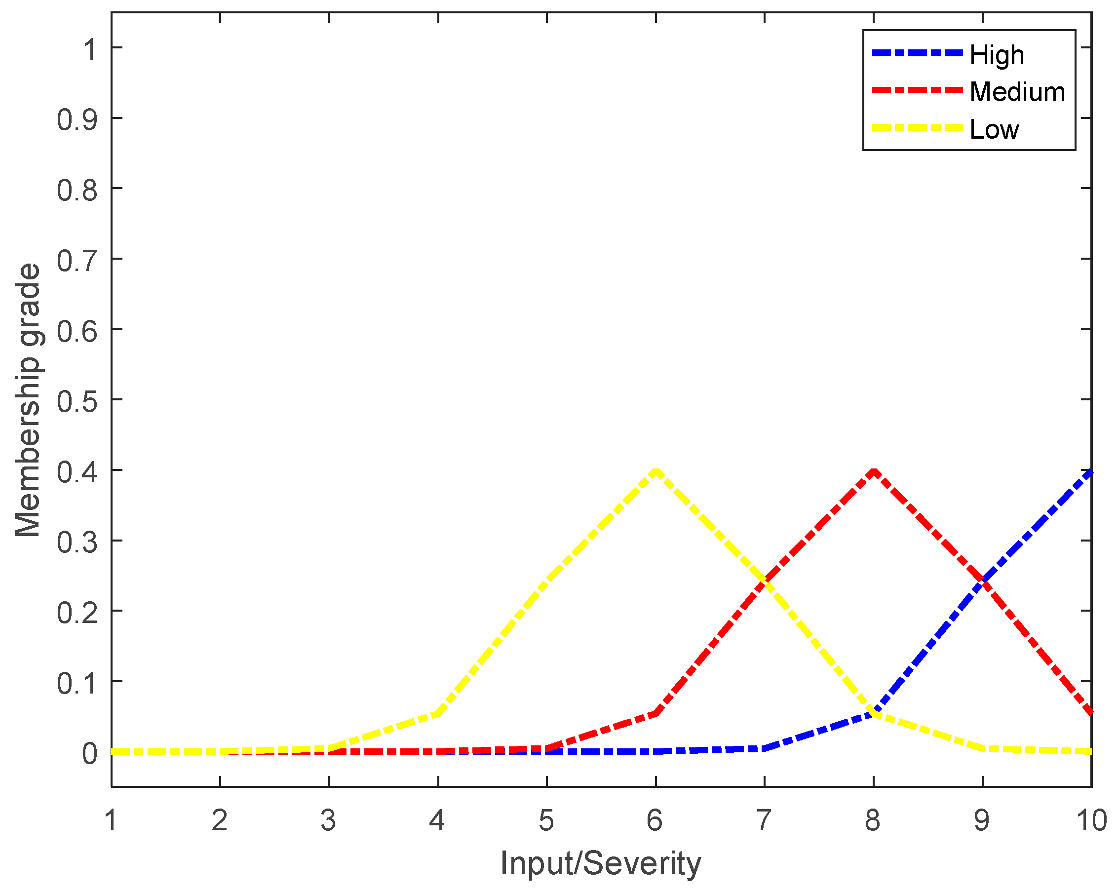Applsci 14 01126 g003