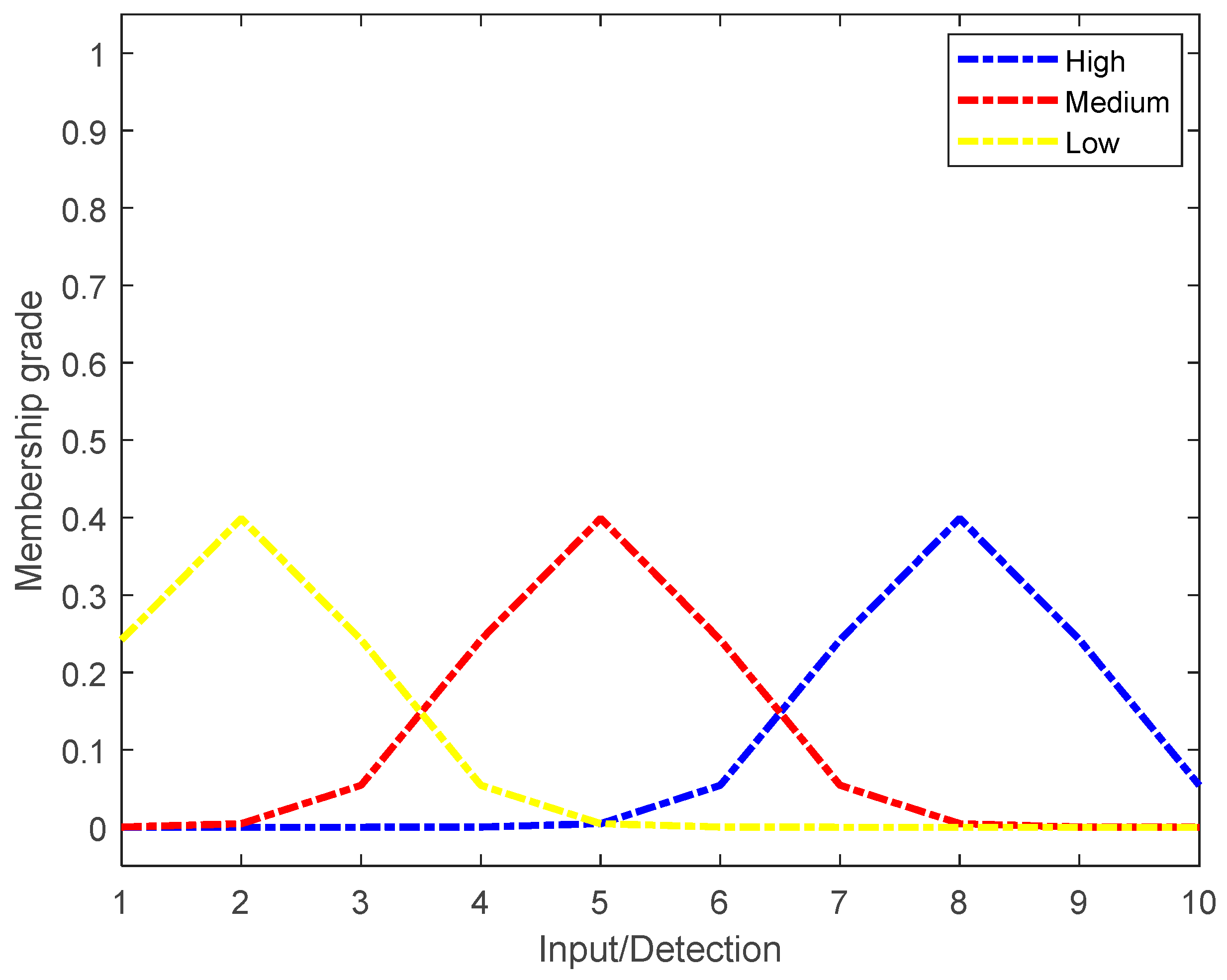 Applsci 14 01126 g005