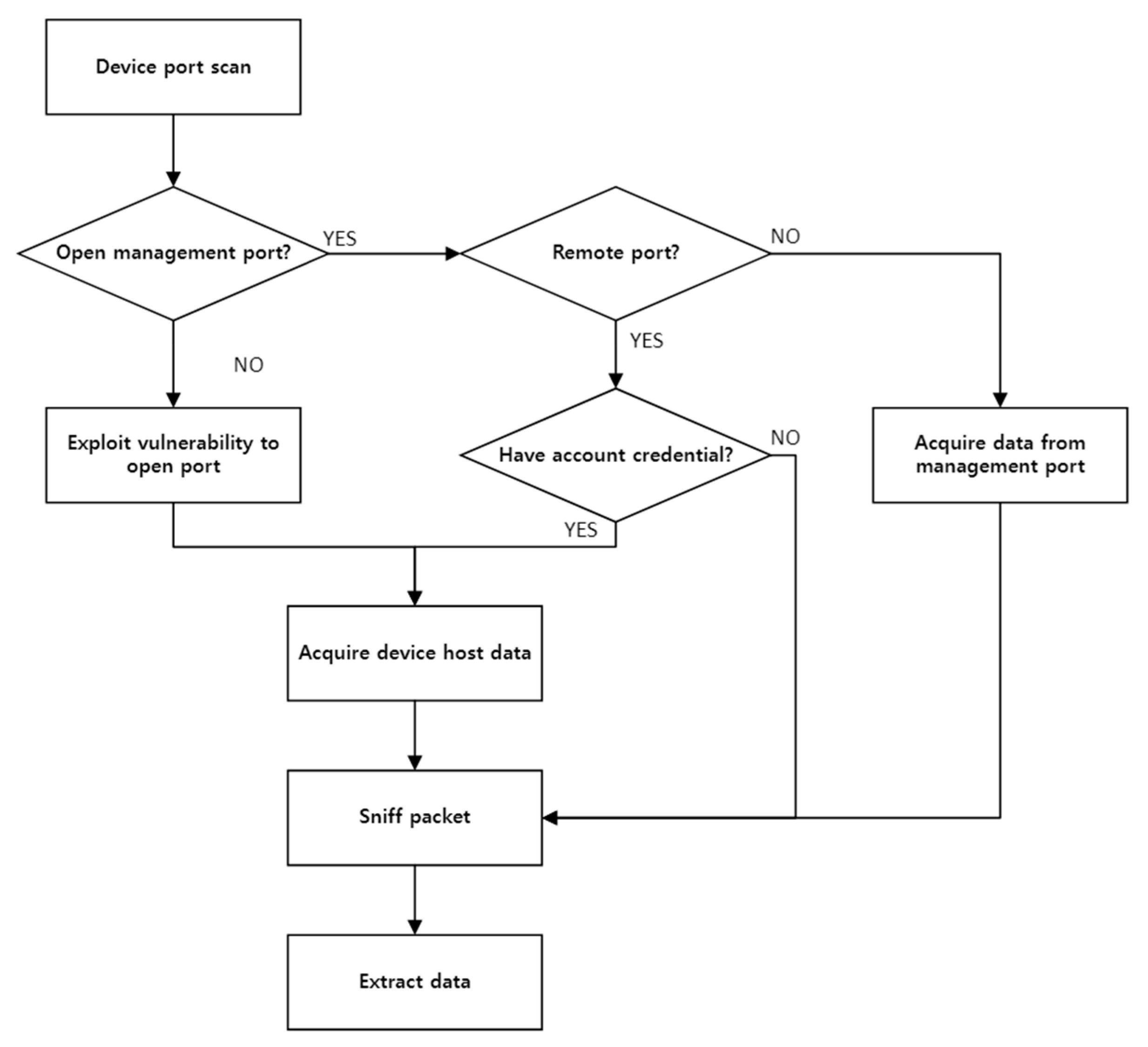 Applsci 14 01128 g005