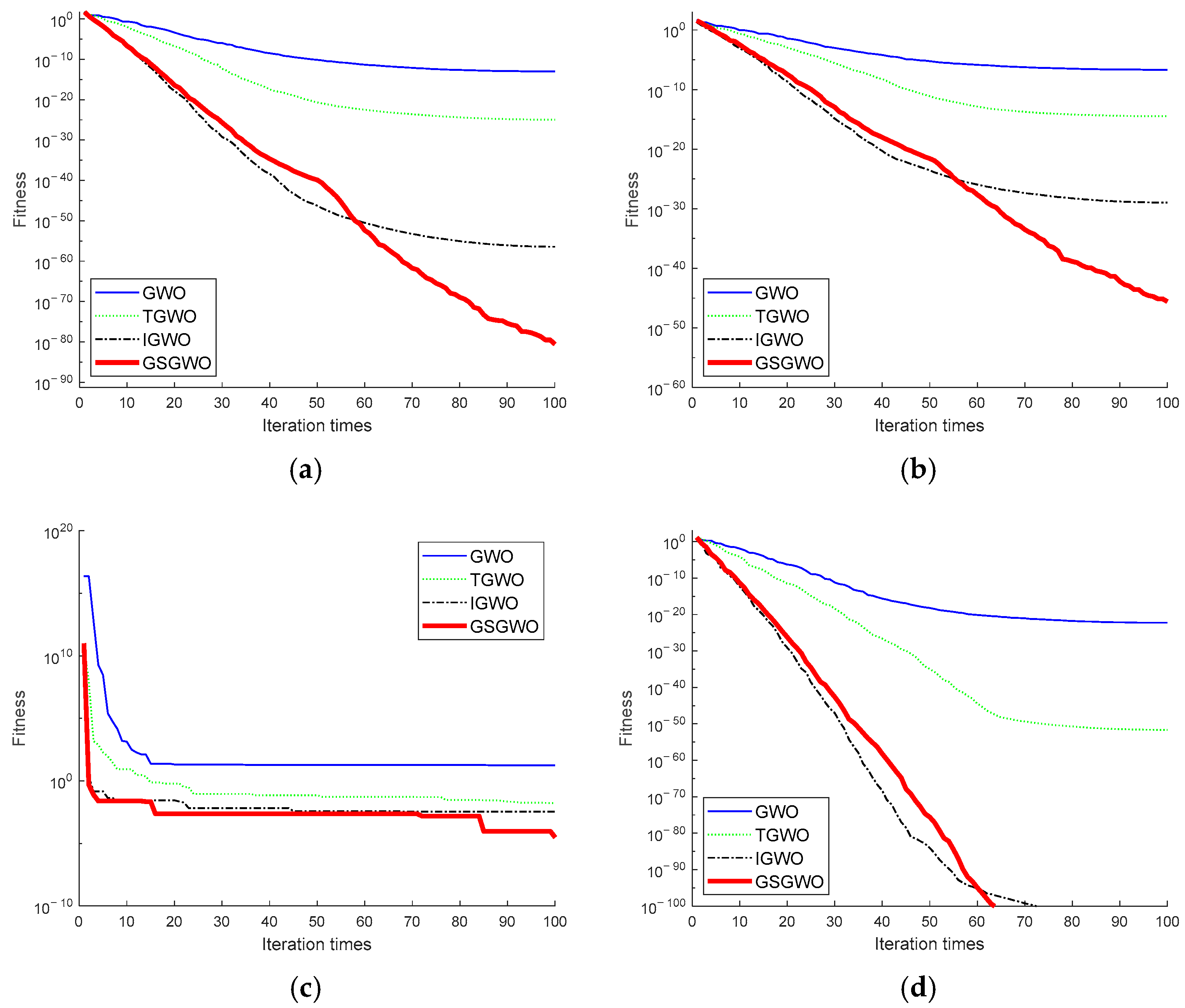 Applsci 14 01129 g005