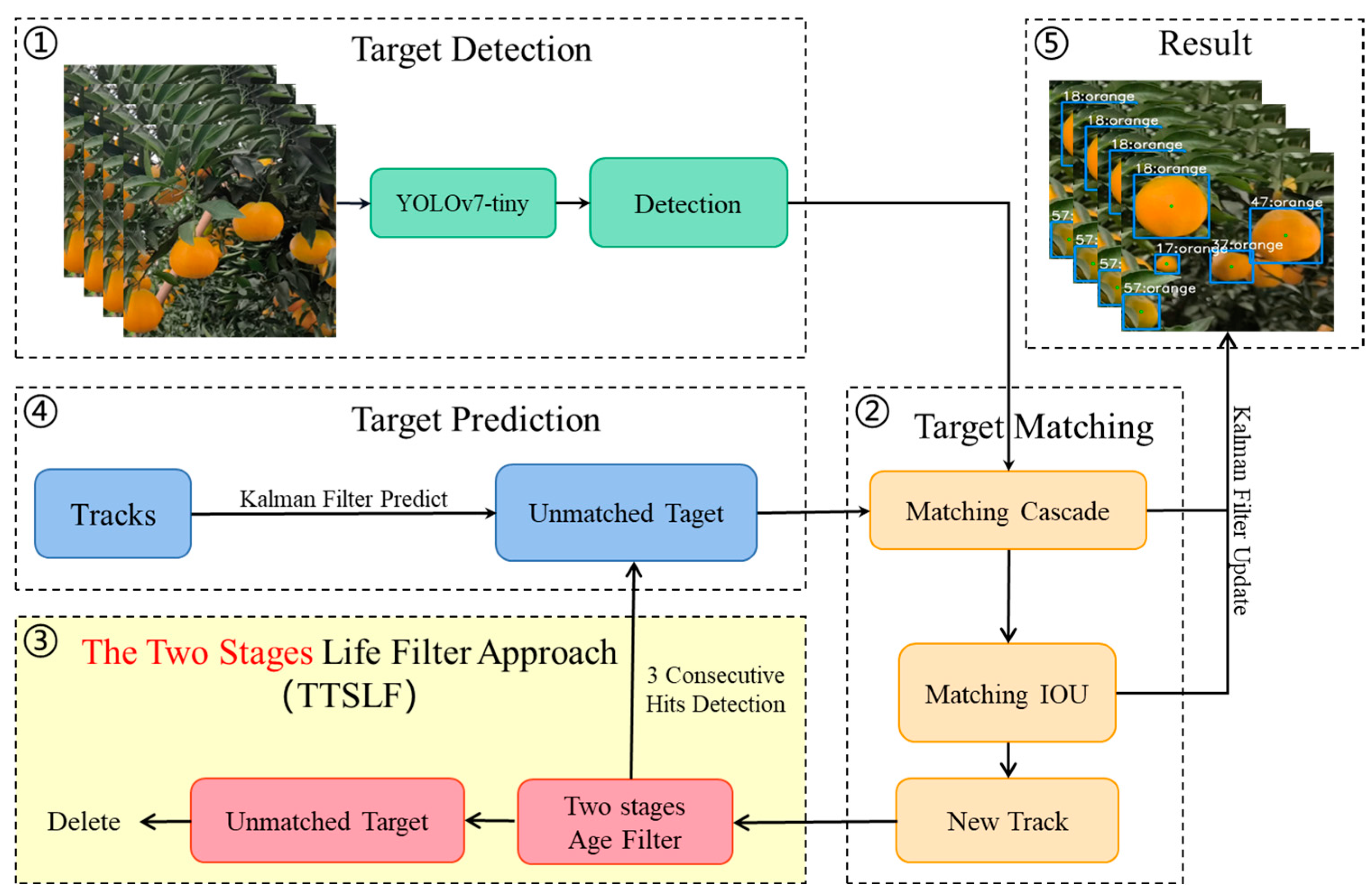 Applsci 14 01136 g003