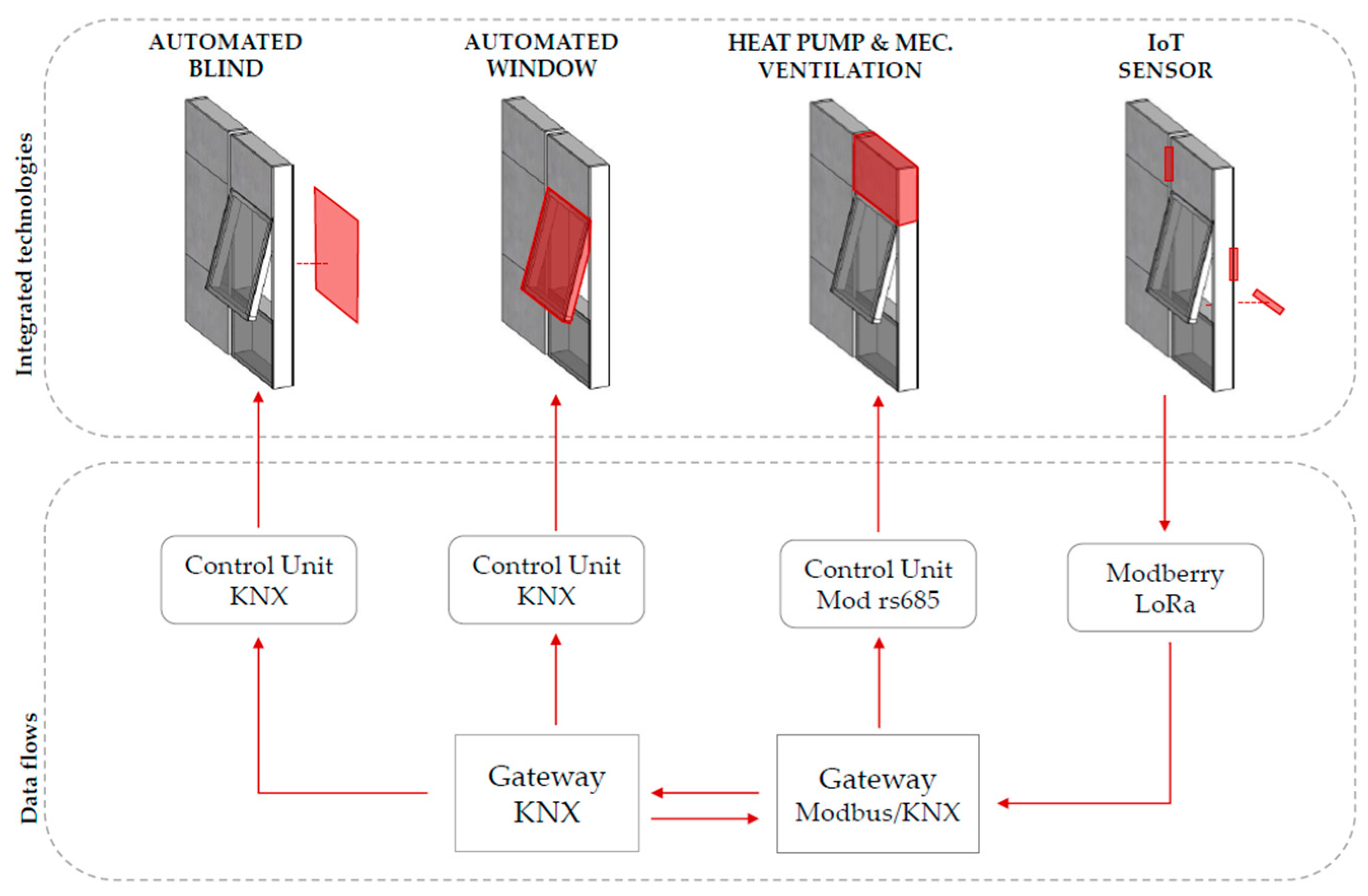 Applsci 14 01145 g004