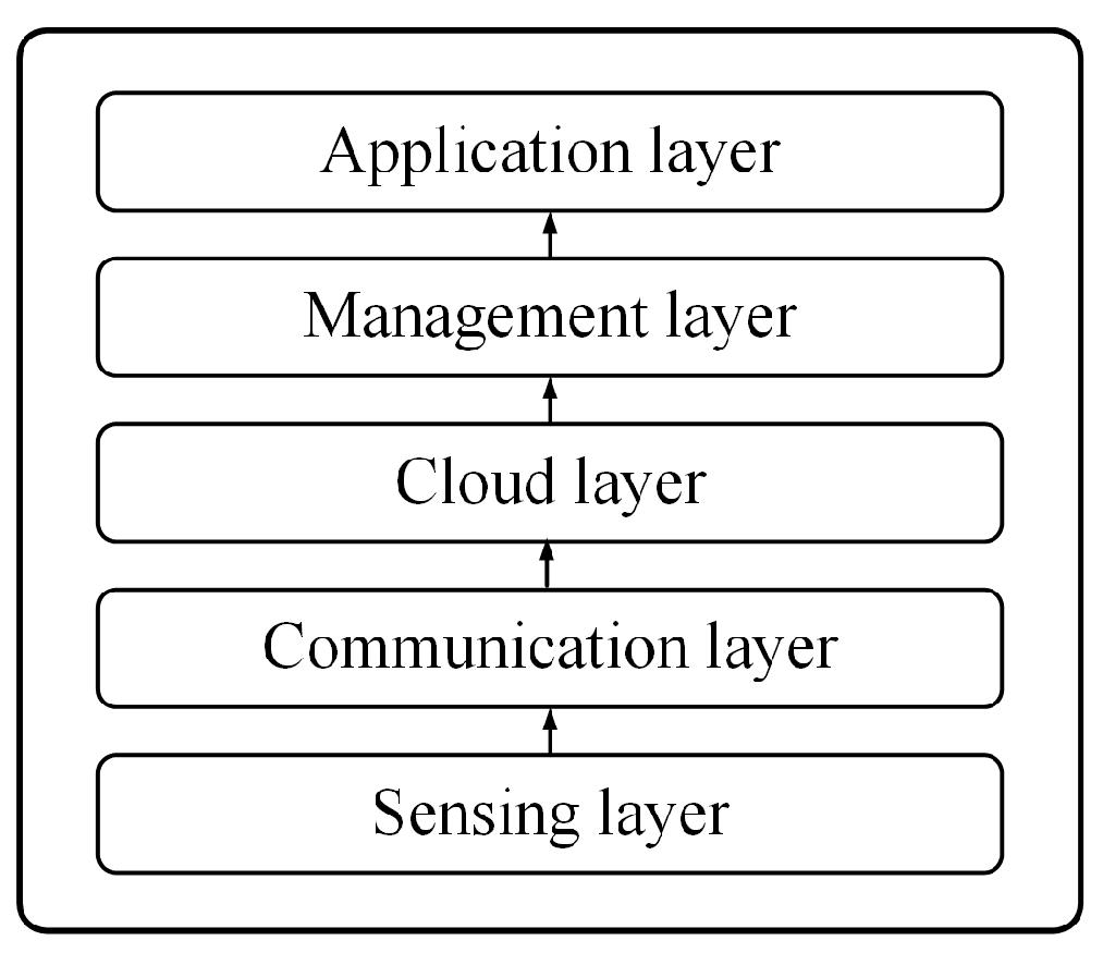 Applsci 14 01153 g001