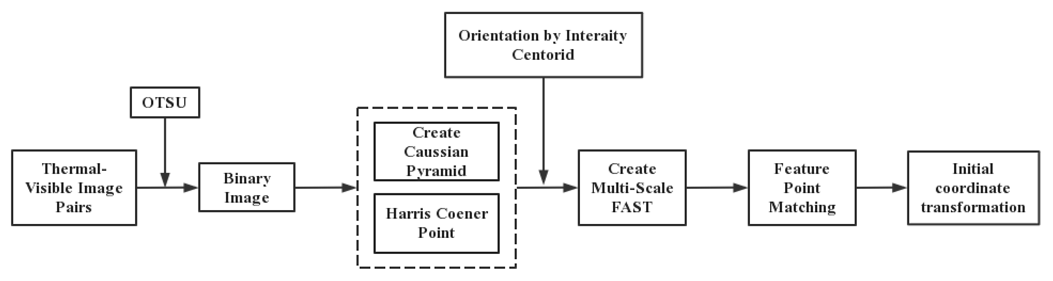 Applsci 14 01158 g002