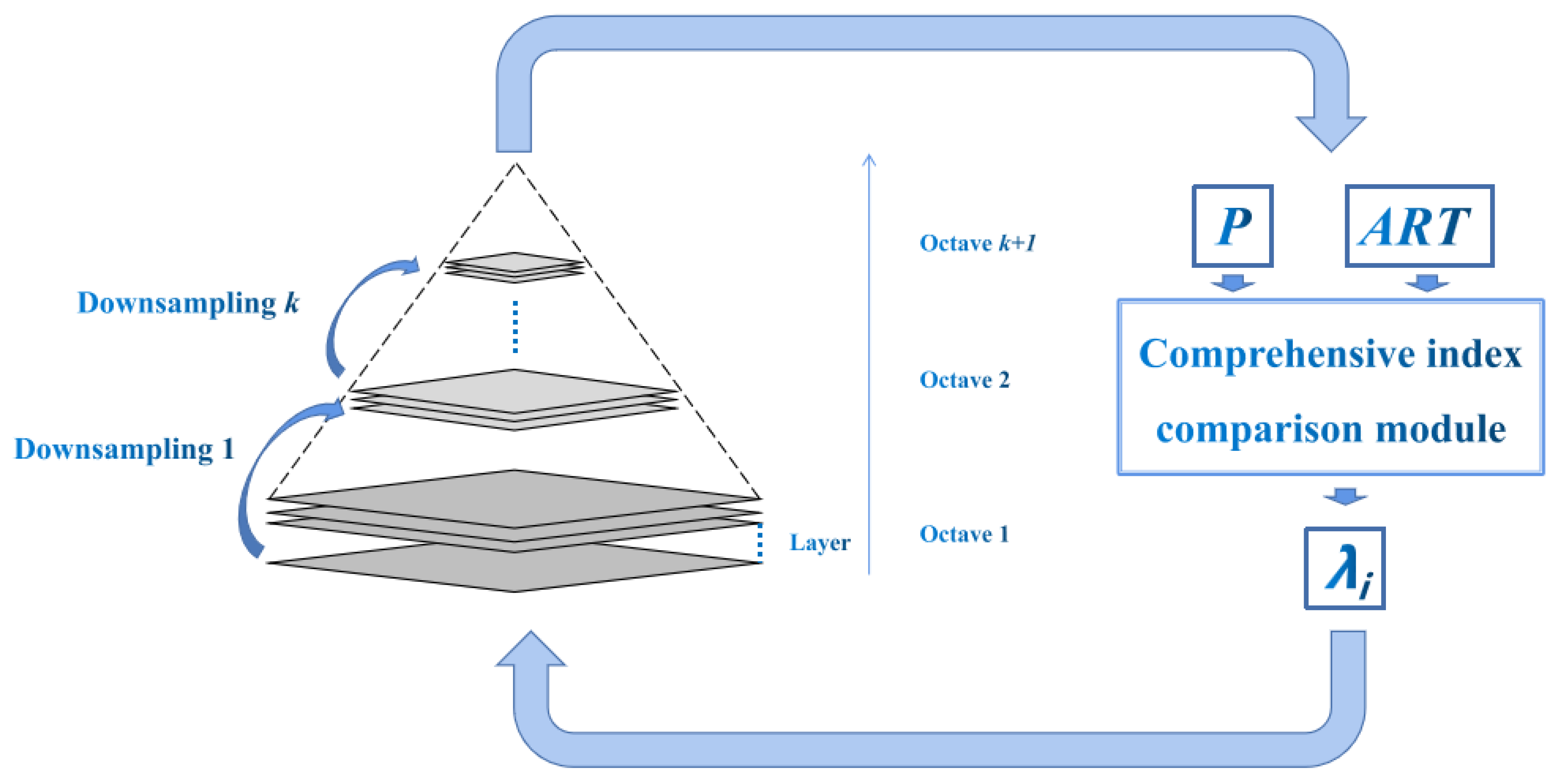 Applied Sciences Free FullText A TwoStage Registration Strategy