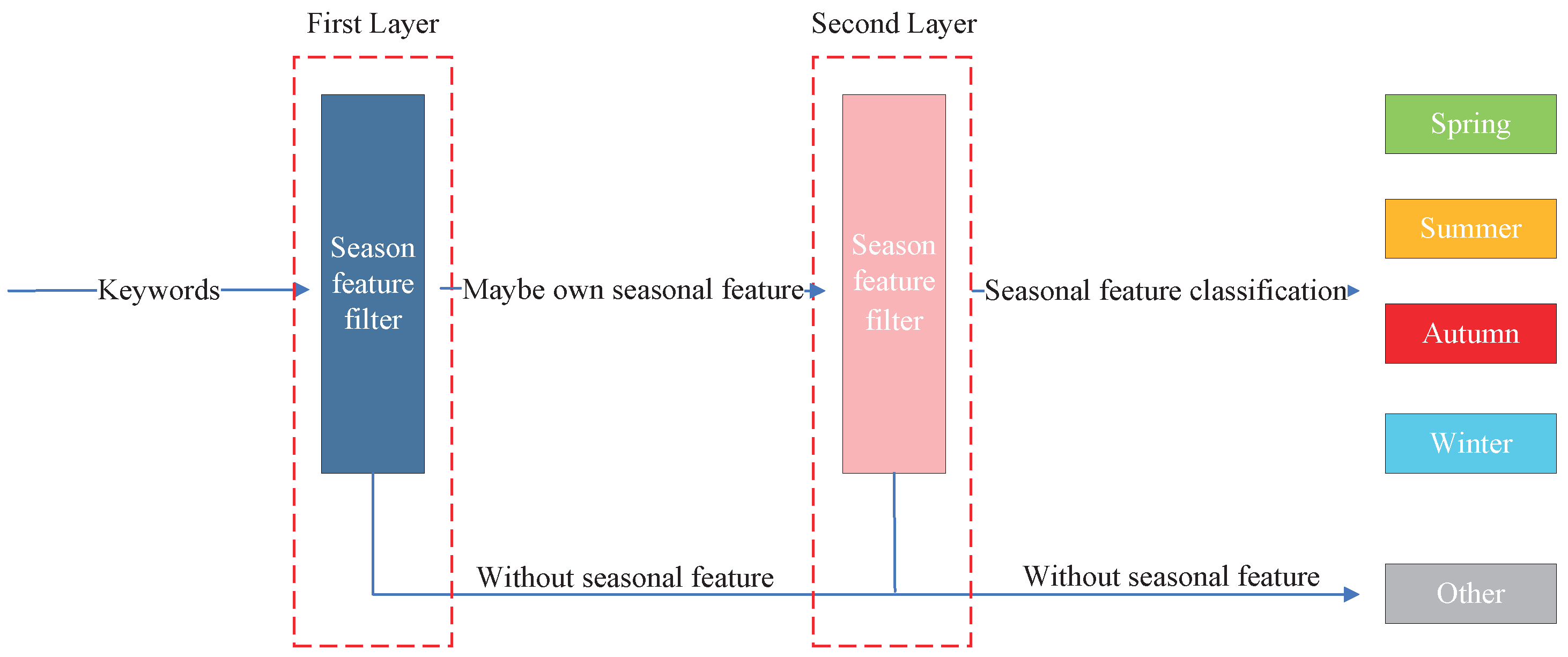 Applsci 14 01159 g003