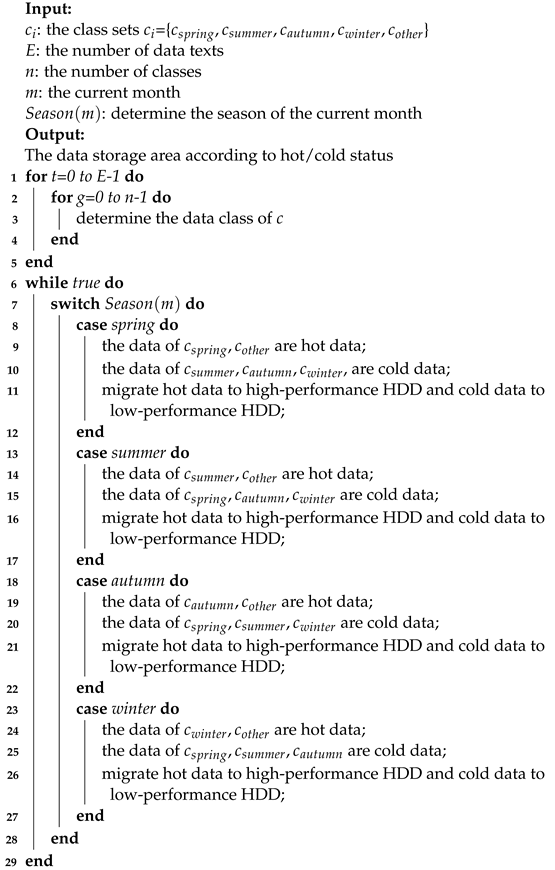 Applsci 14 01159 i002
