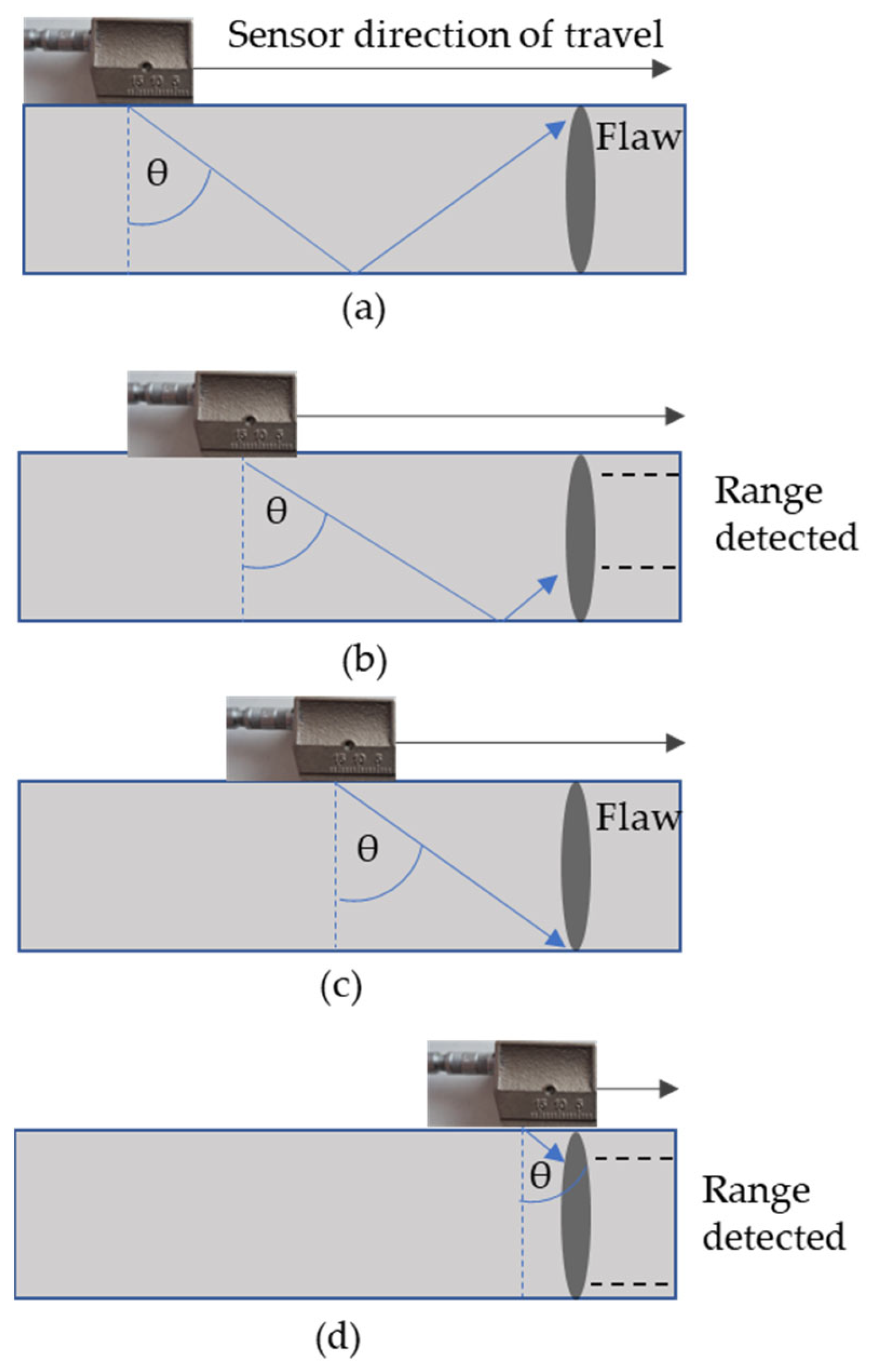 Applsci 14 01164 g003