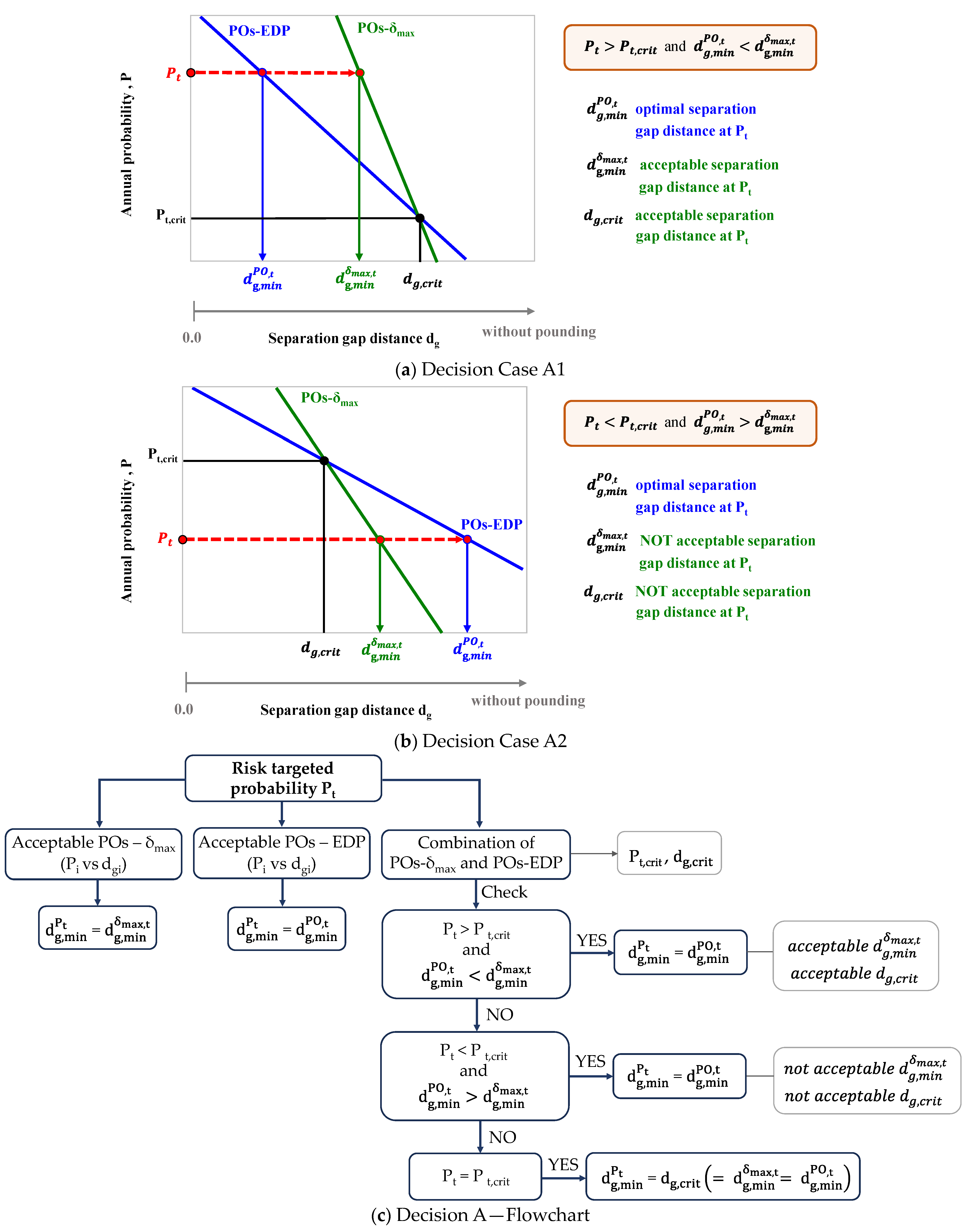 Applsci 14 01165 g002