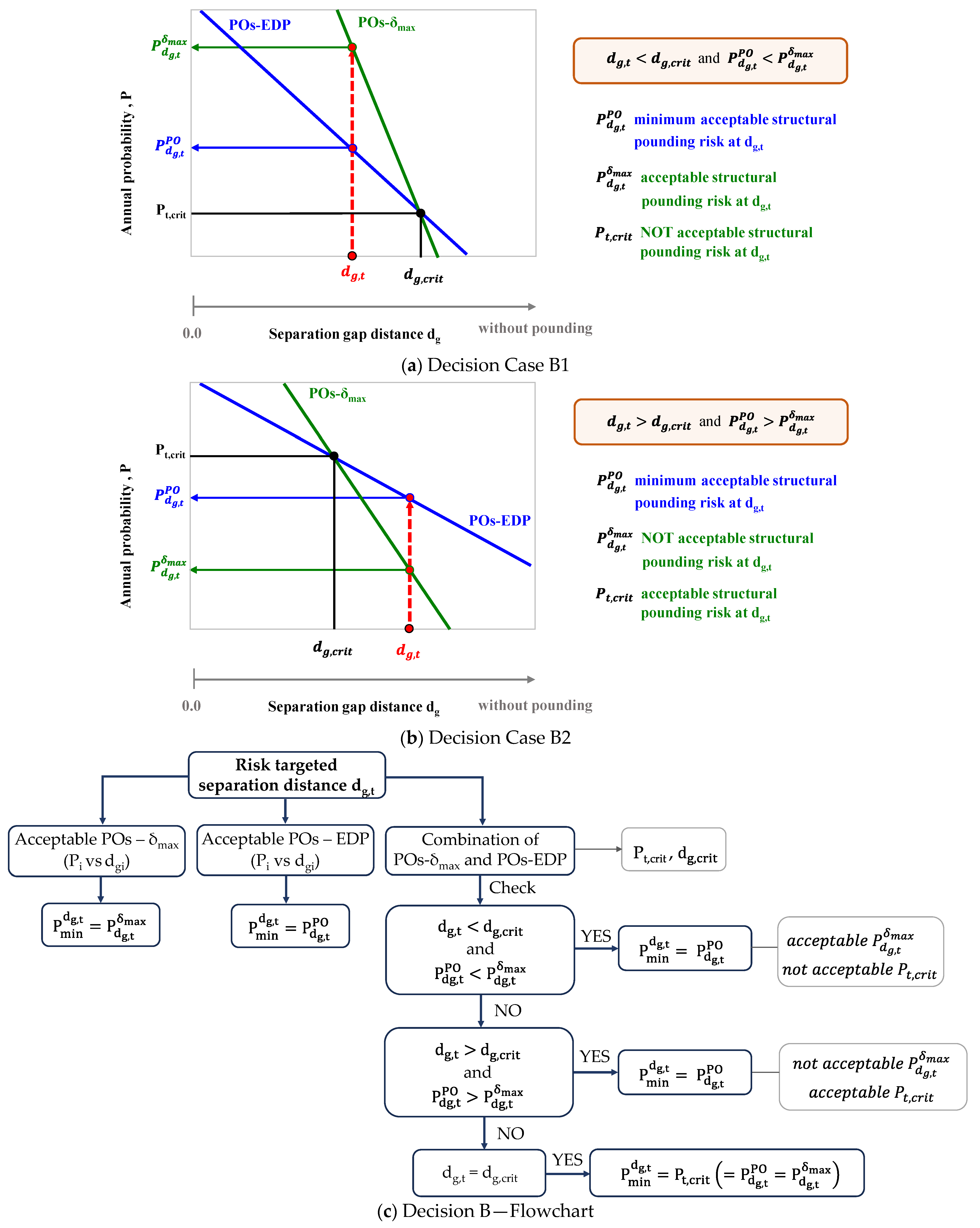 Applsci 14 01165 g003