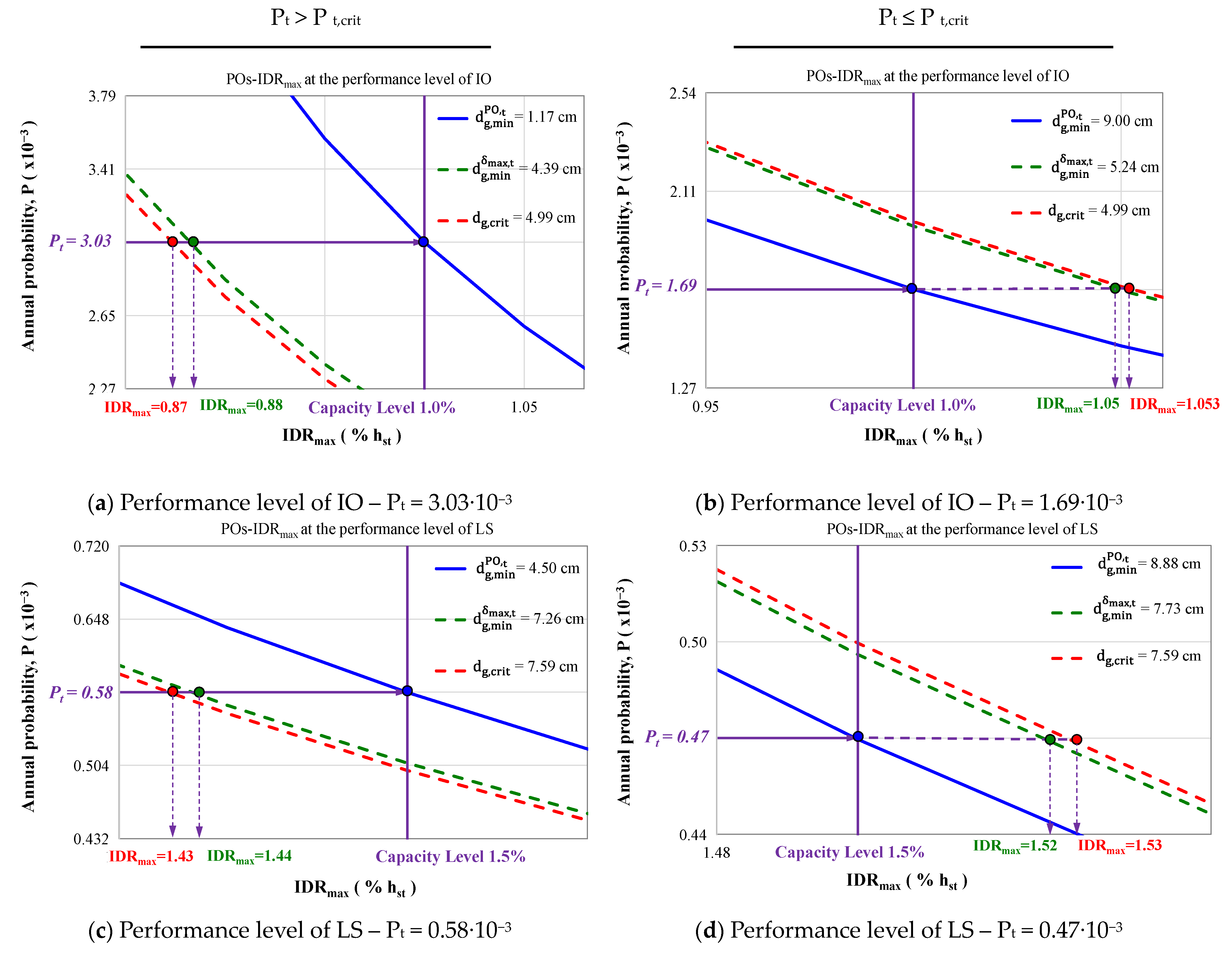 Applsci 14 01165 g007a