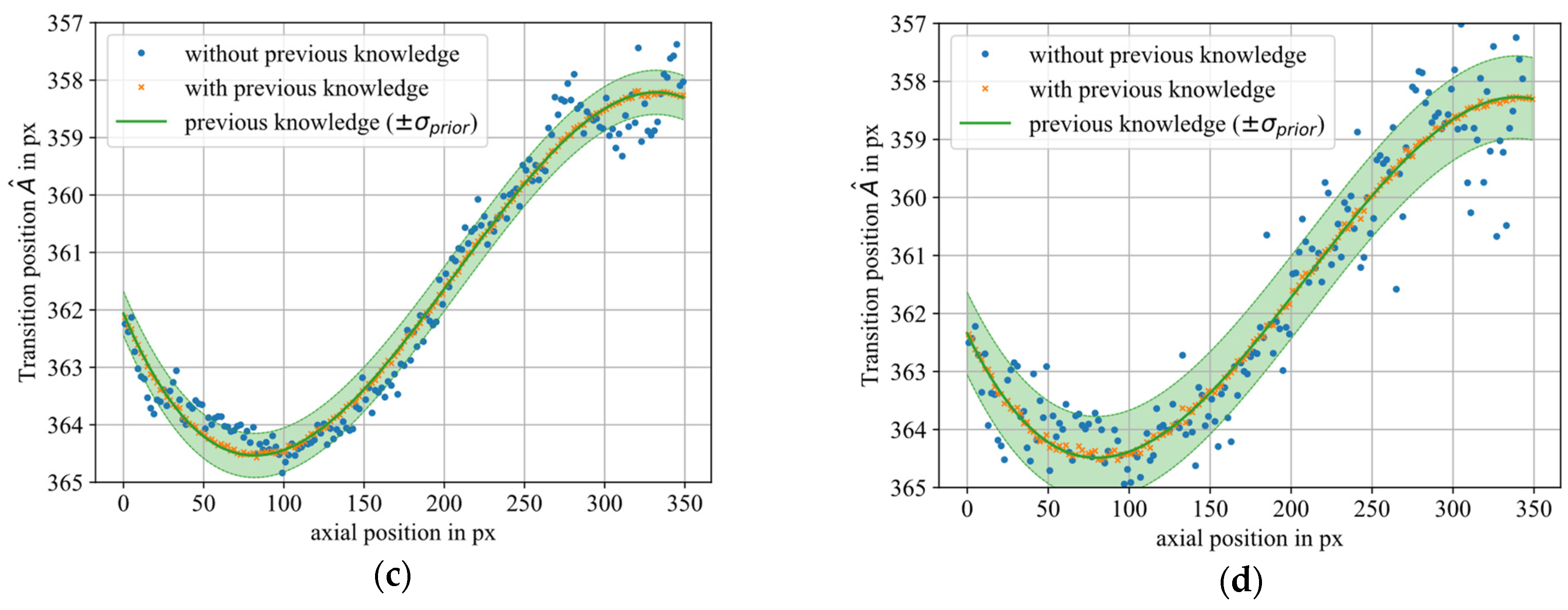 Applsci 14 01166 g009b