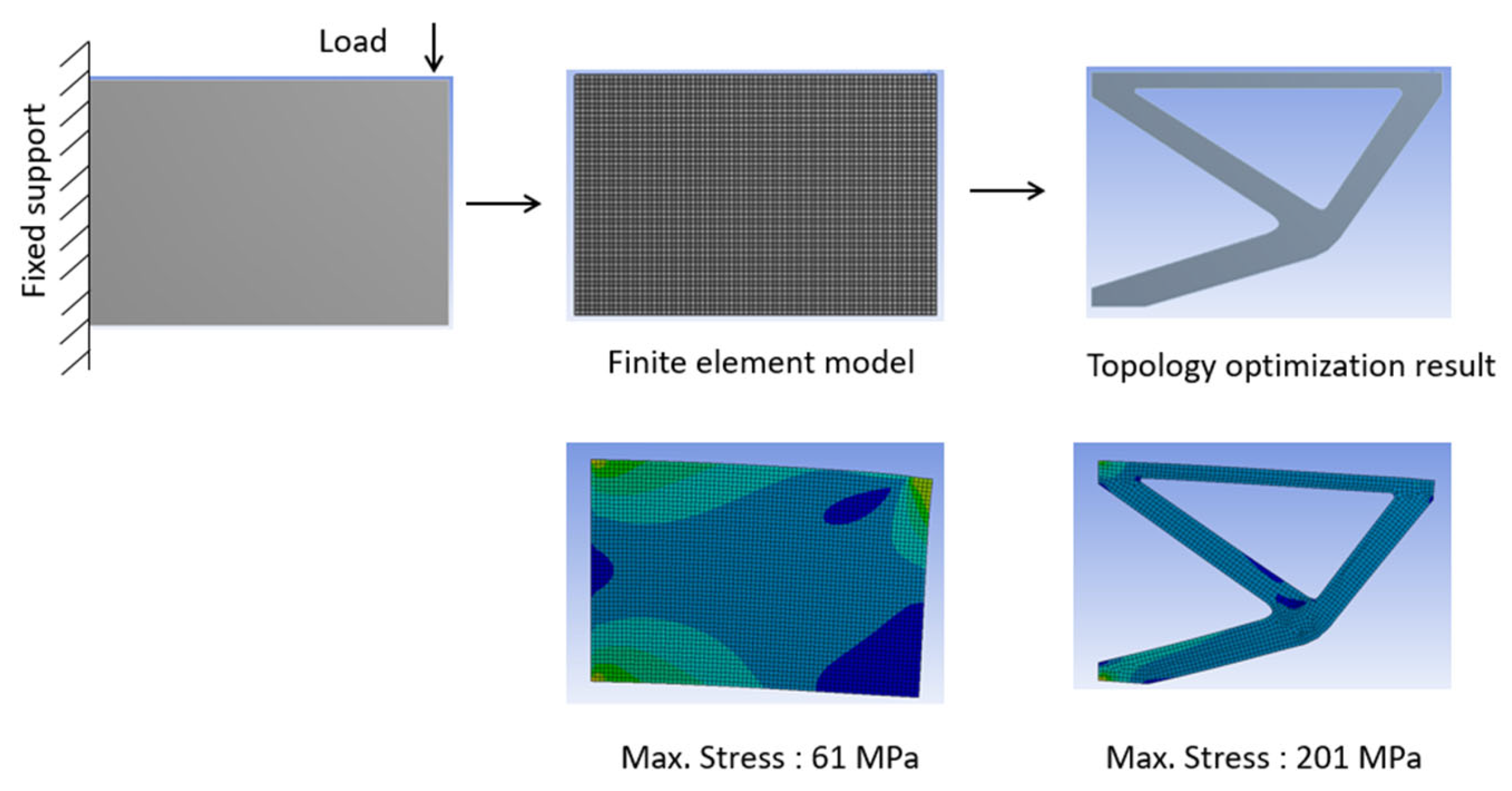 Optimization of Structural Steel Used in Concrete-Encased Steel ...