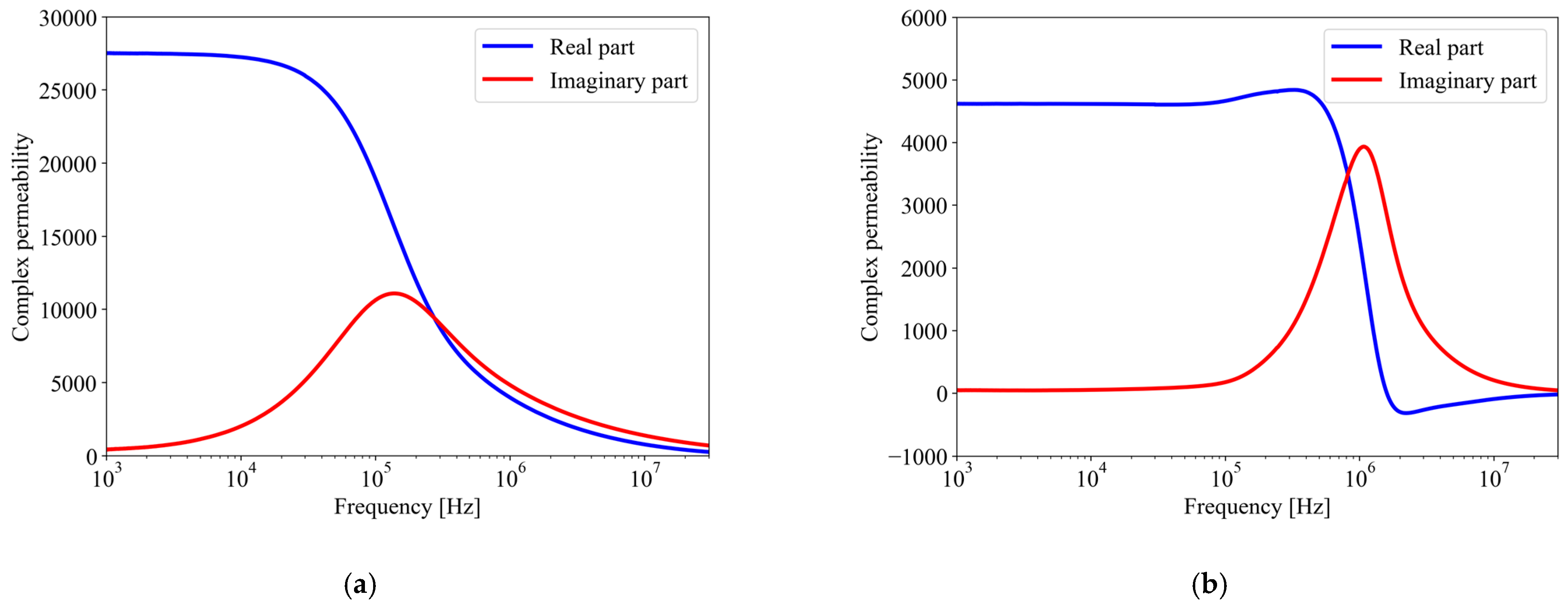 Applsci 14 01172 g004