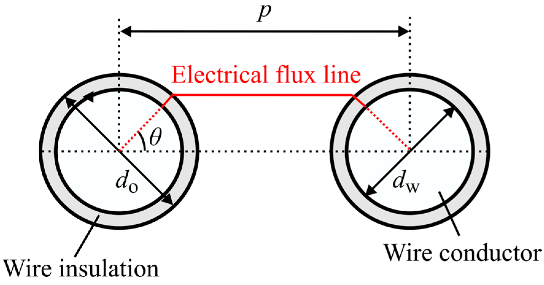 Applsci 14 01172 g007