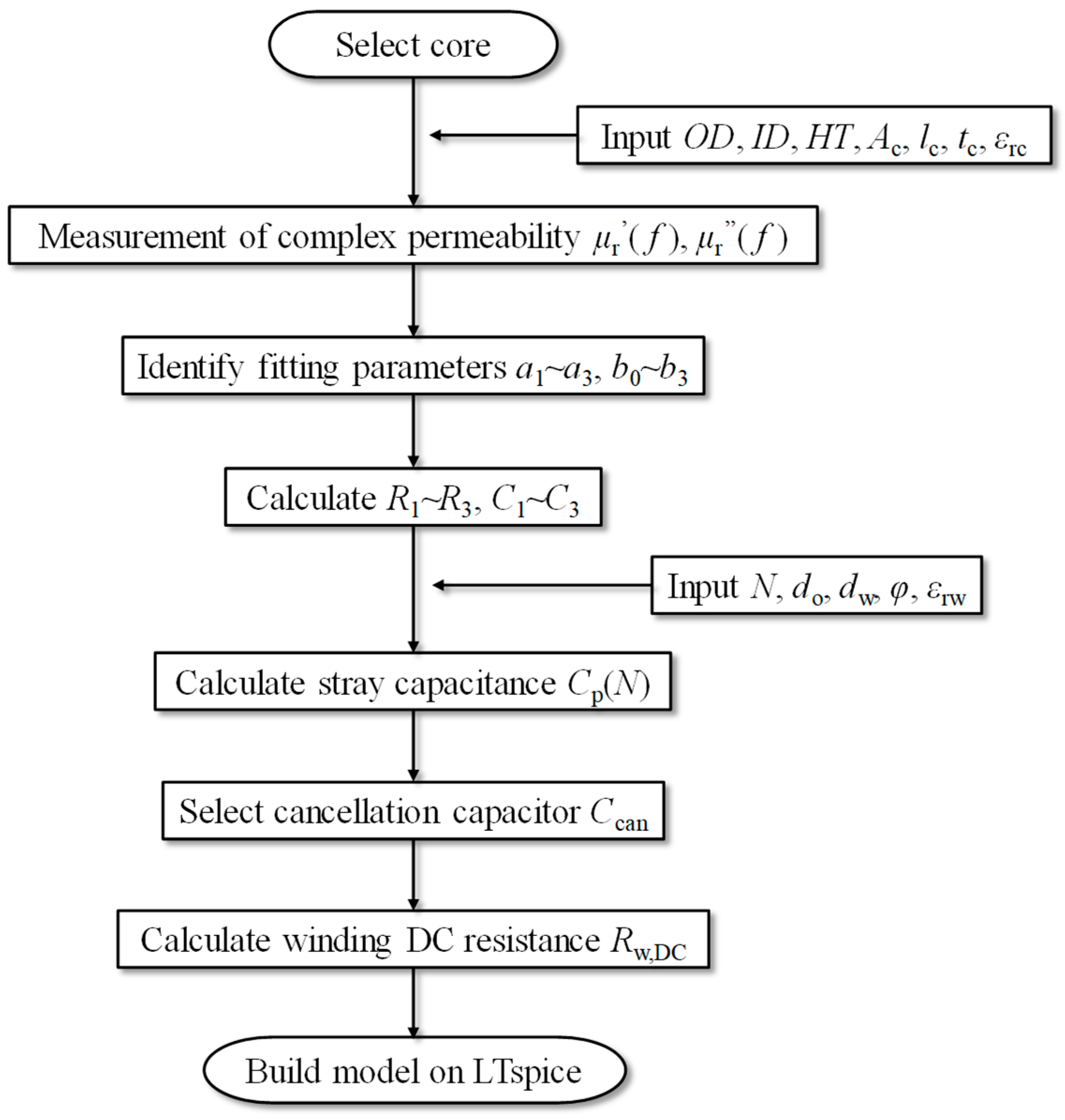 Applsci 14 01172 g012