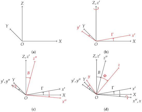 へ World Tech Toys 2.4 GHz 4.5 Channel Striker Spy Drone