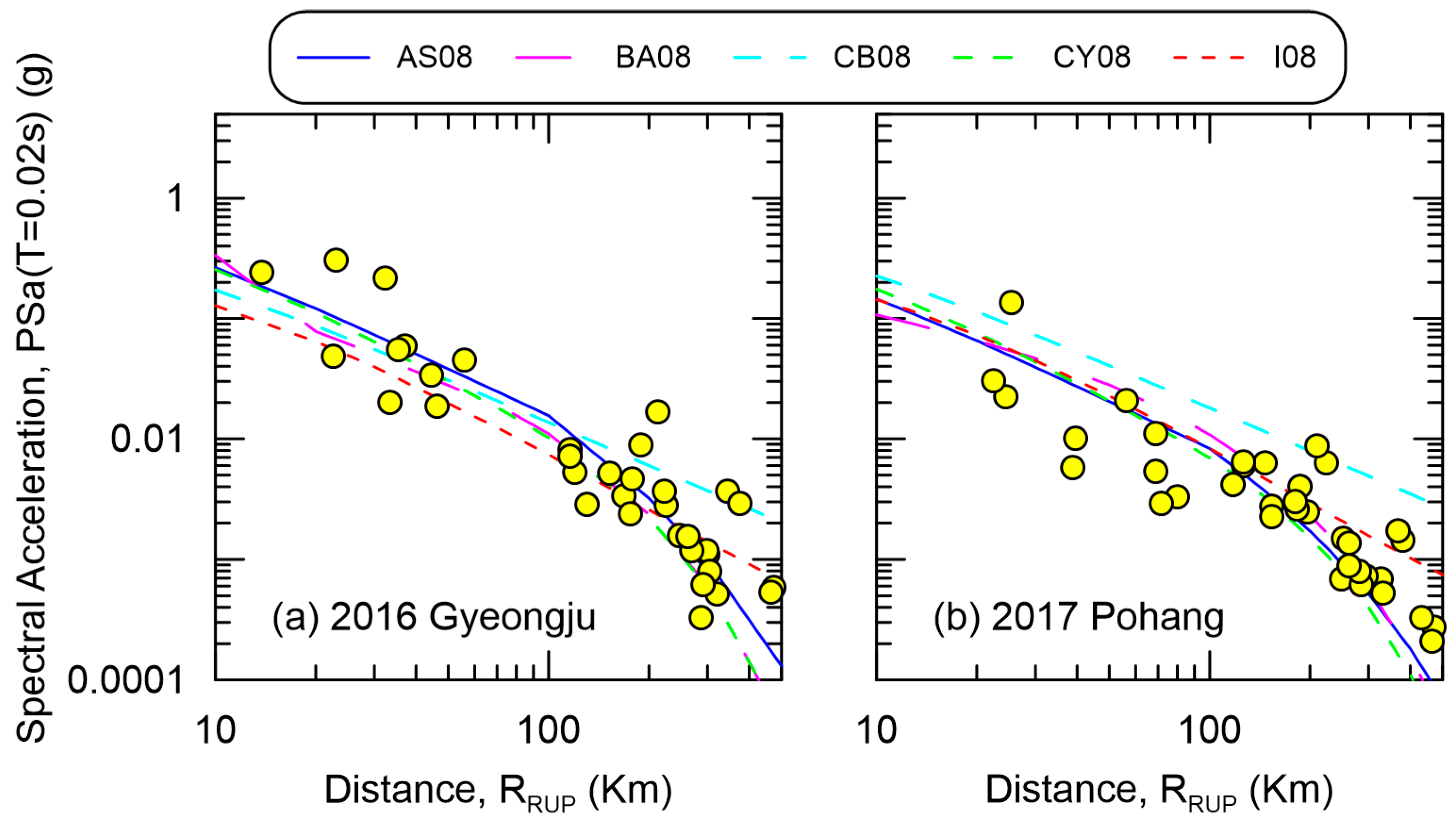 Applsci 14 01182 g003