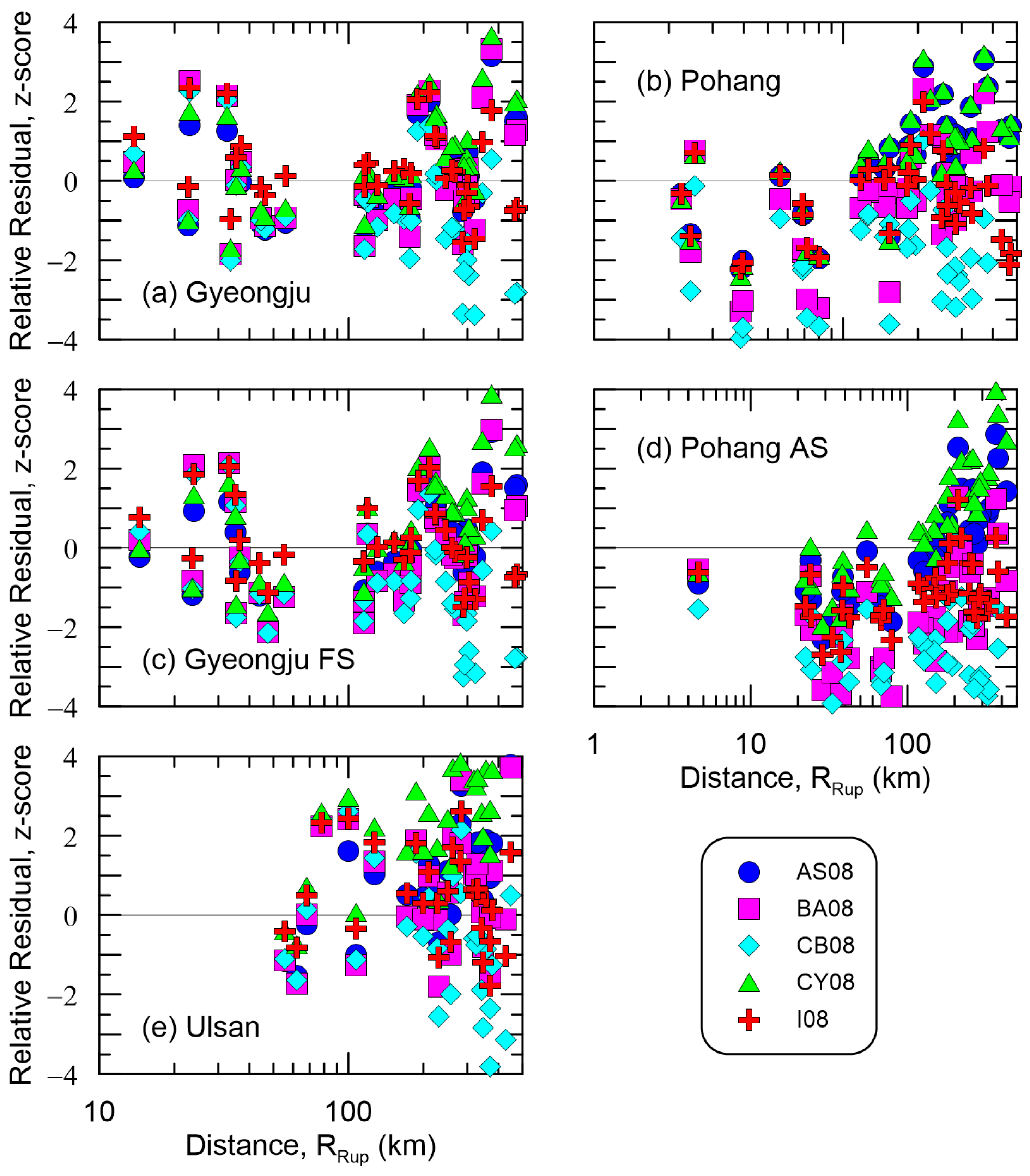Applsci 14 01182 g008