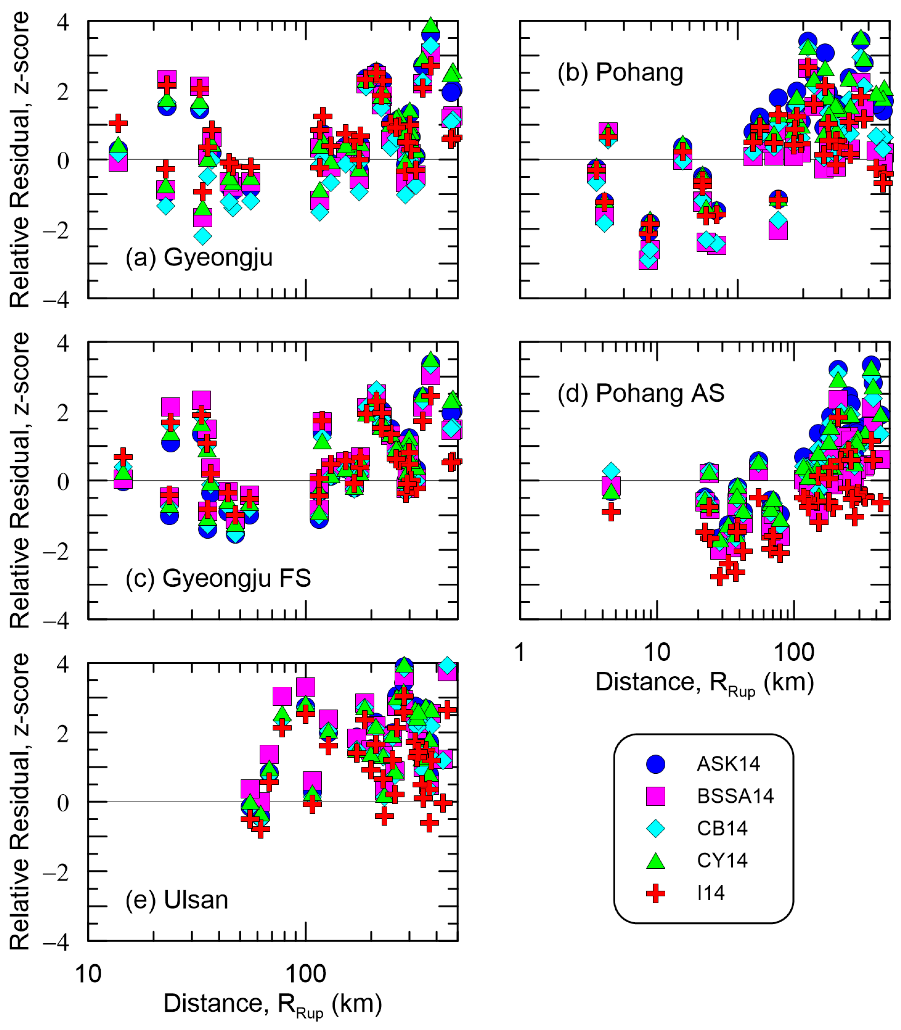 Applsci 14 01182 g009